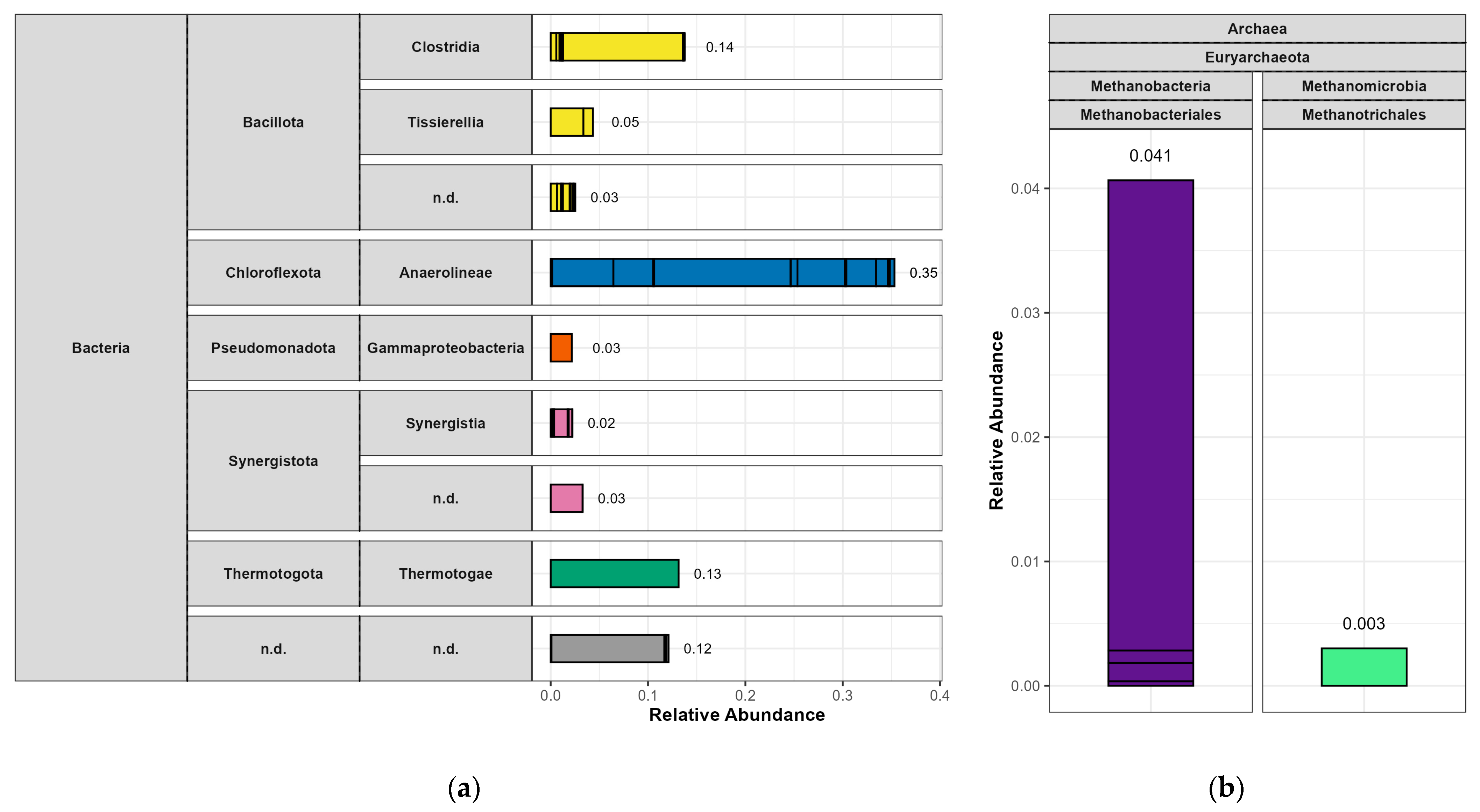 Fermentation 11 00068 g008