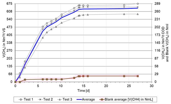 Fermentation 11 00068 g0a1