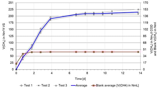 Fermentation 11 00068 g0a2