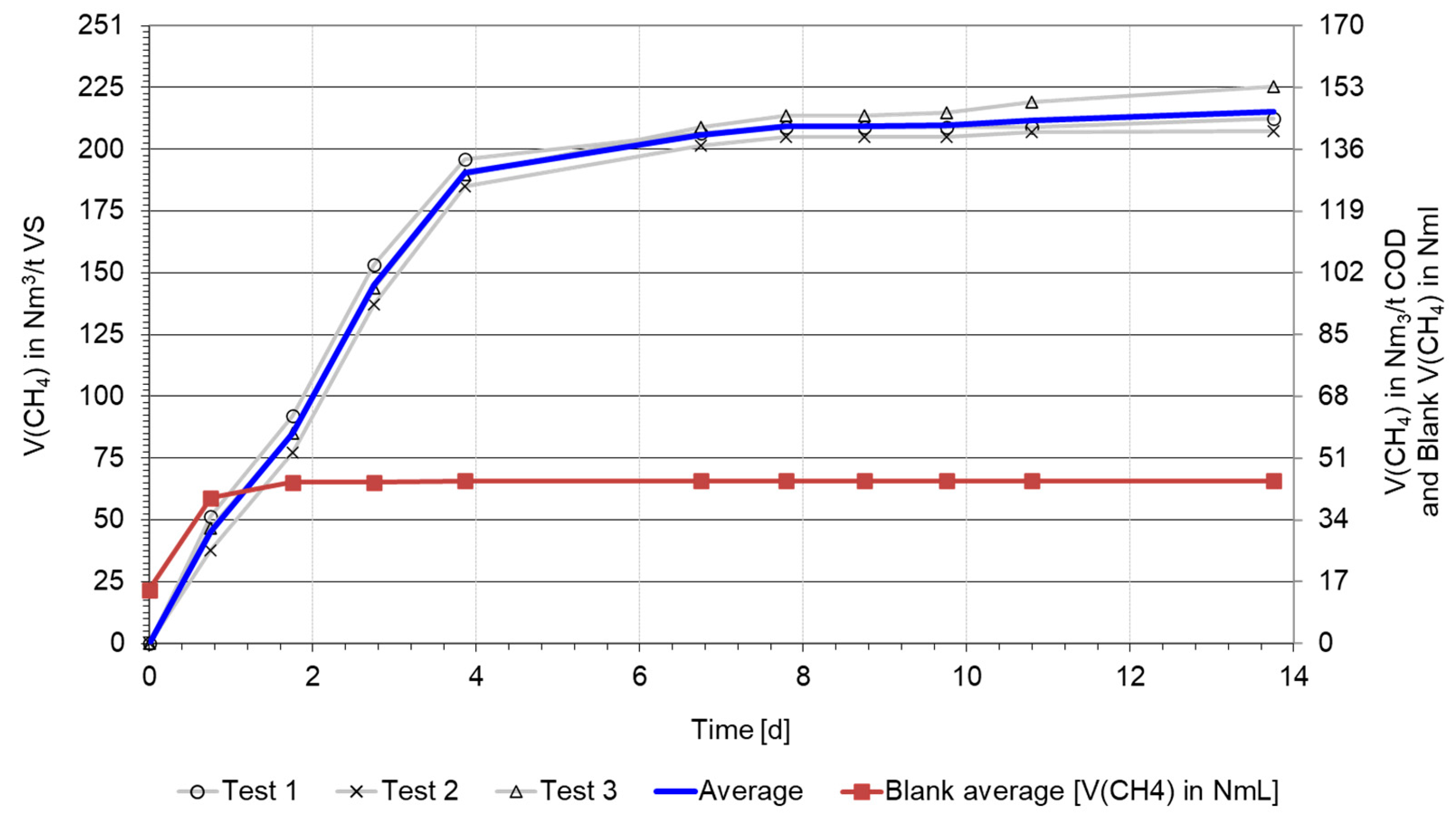 Fermentation 11 00068 g0a2