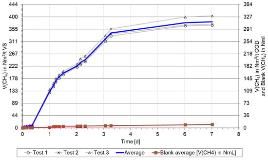 Fermentation 11 00068 g0a3