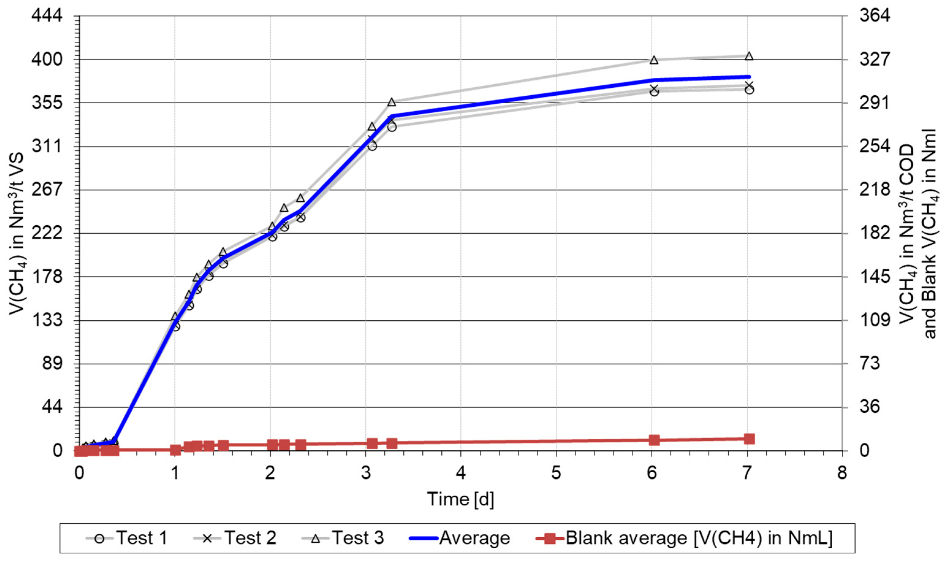 Fermentation 11 00068 g0a3