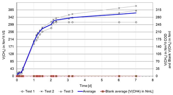 Fermentation 11 00068 g0a4