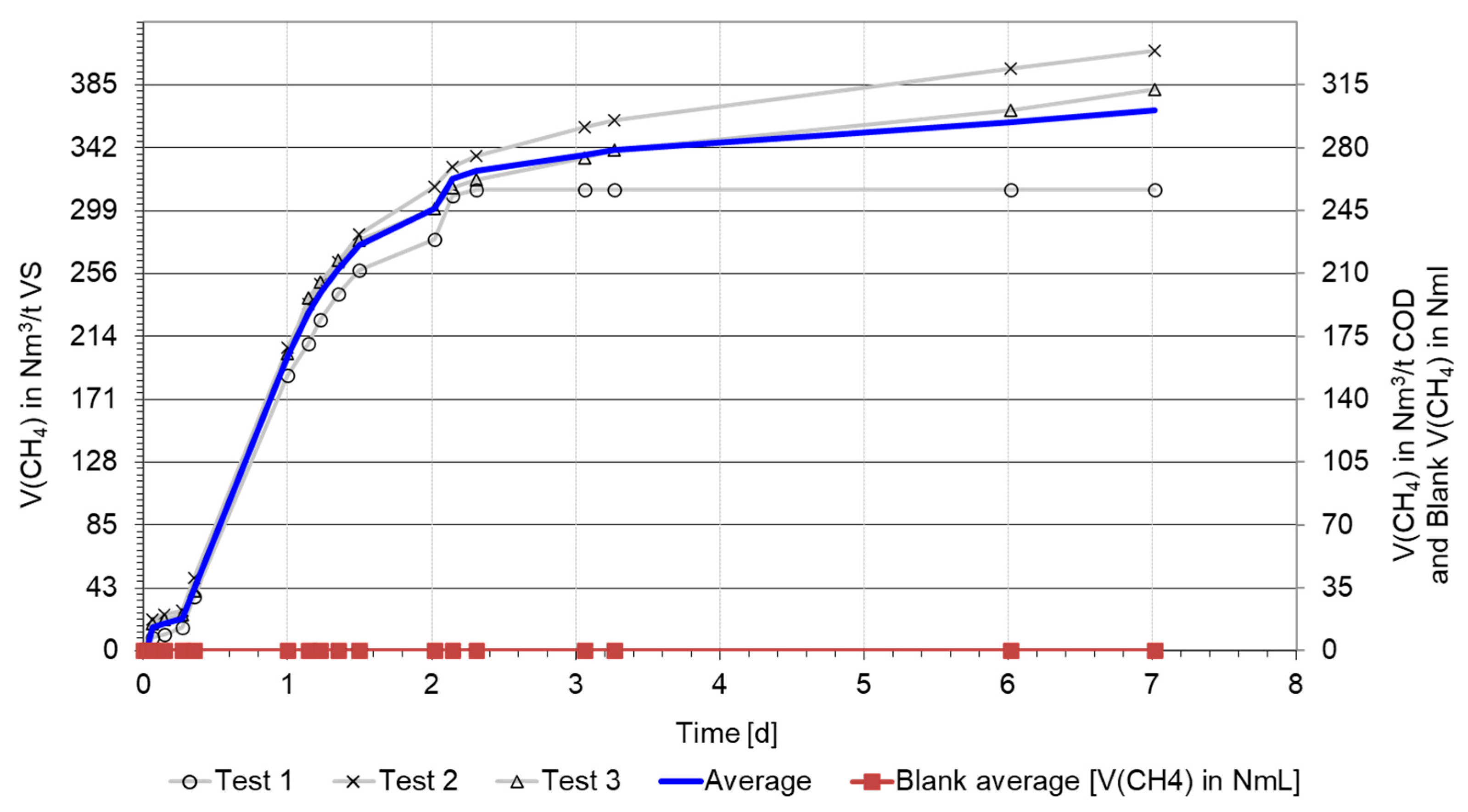 Fermentation 11 00068 g0a4