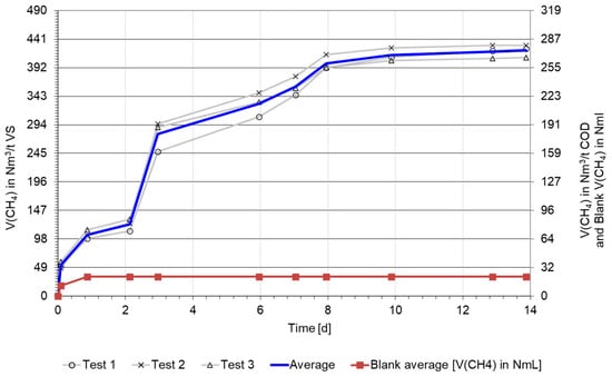 Fermentation 11 00068 g0a5