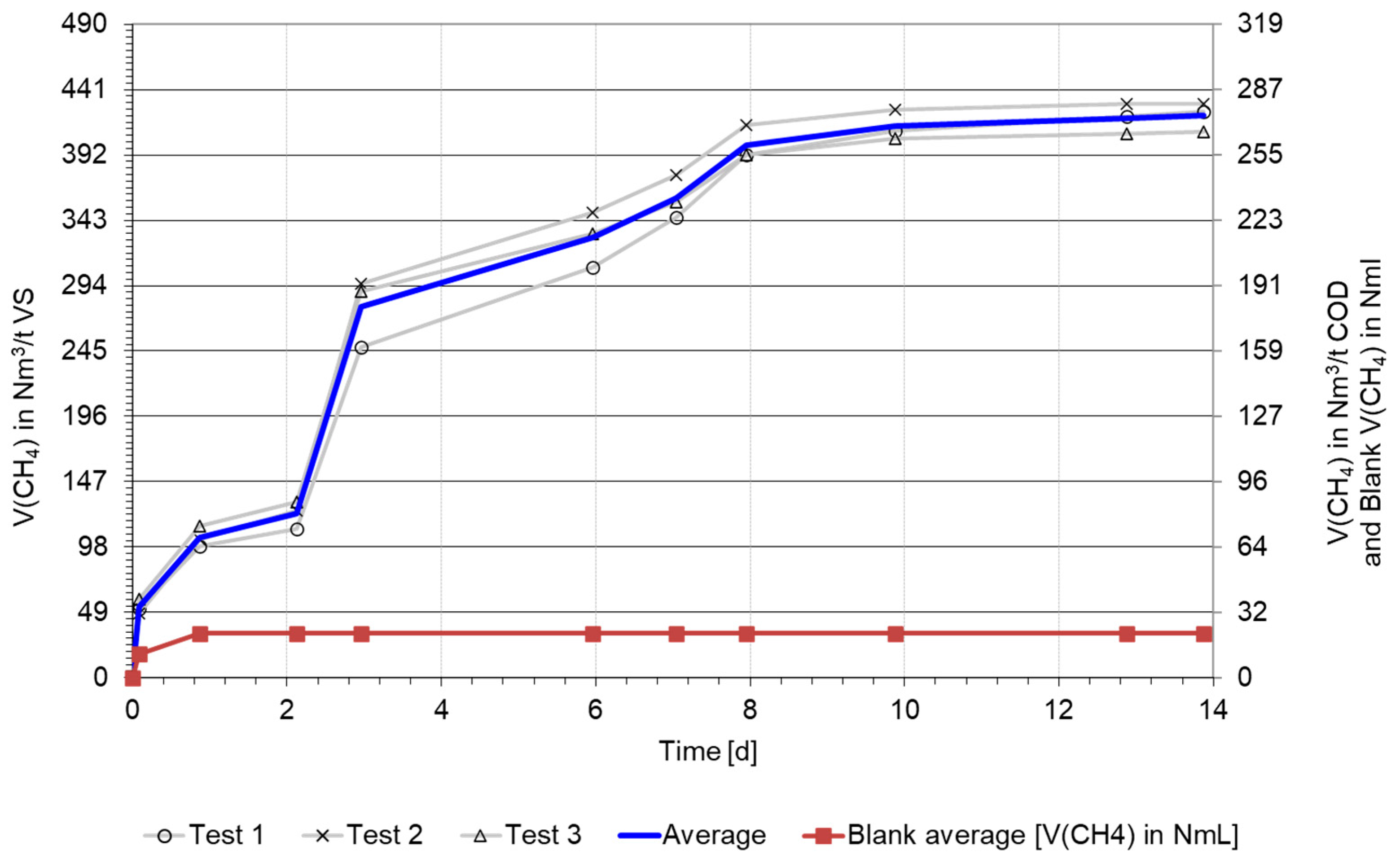 Fermentation 11 00068 g0a5