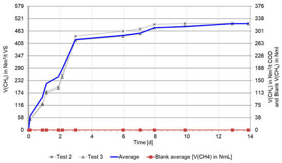 Fermentation 11 00068 g0a6