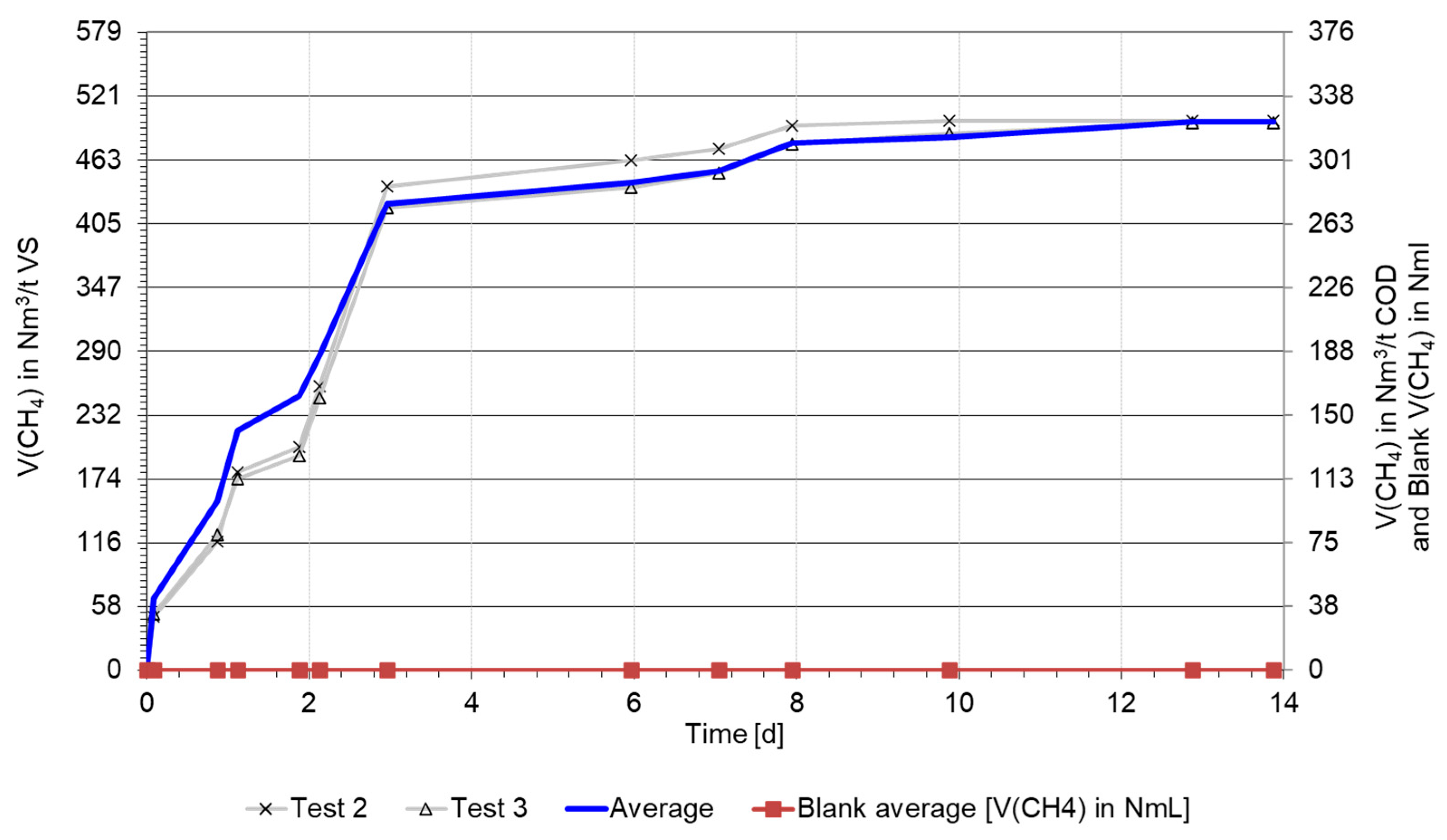 Fermentation 11 00068 g0a6