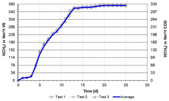 Fermentation 11 00068 g0a7
