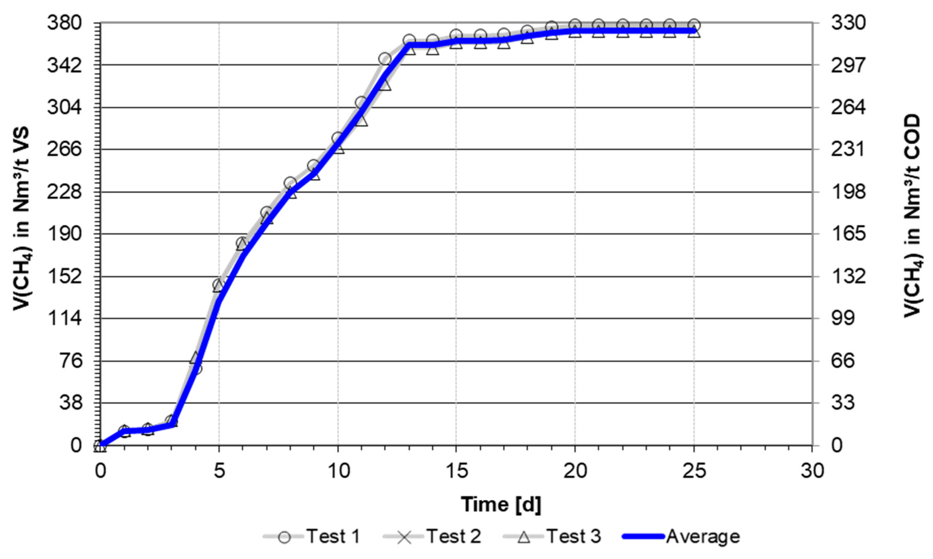Fermentation 11 00068 g0a7