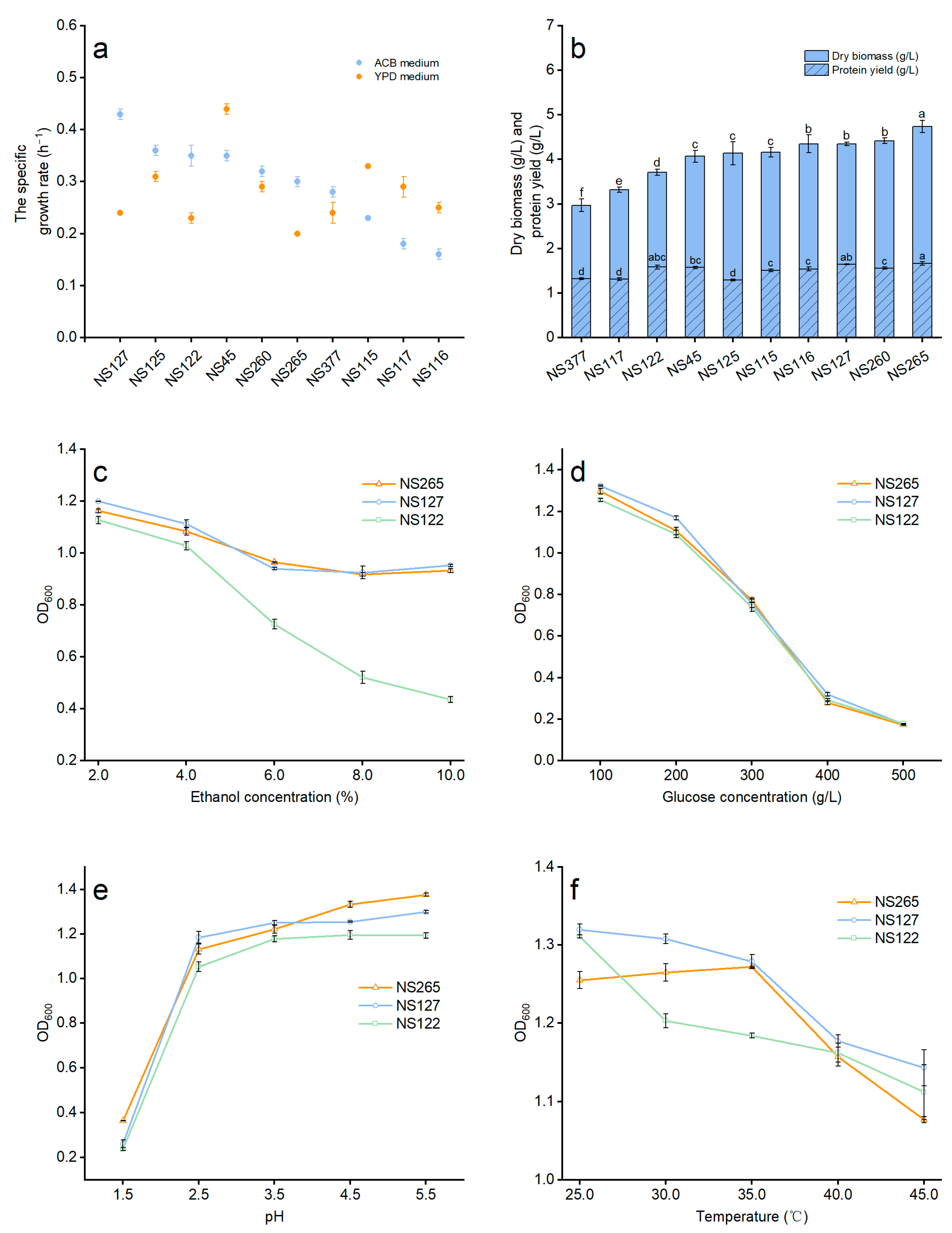 Fermentation 11 00070 g002