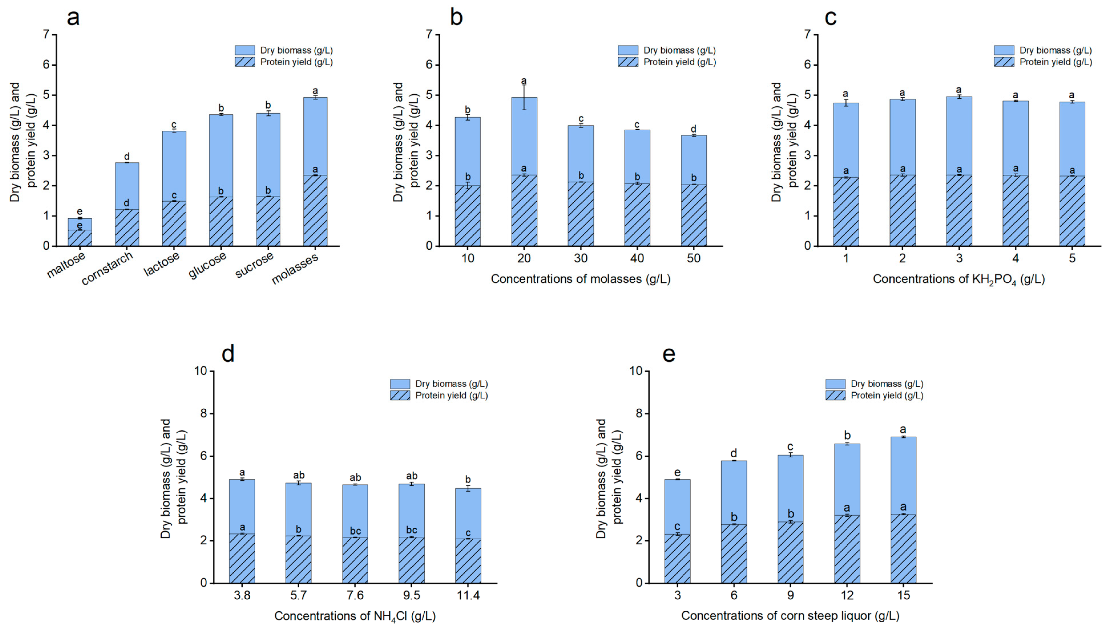 Fermentation 11 00070 g003