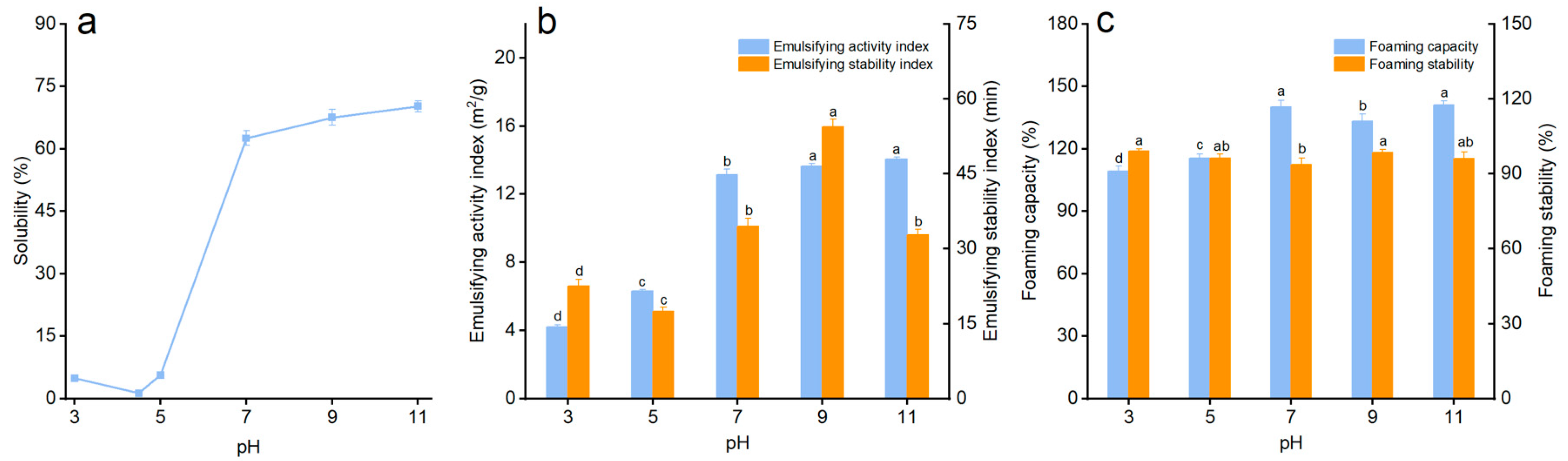 Fermentation 11 00070 g005