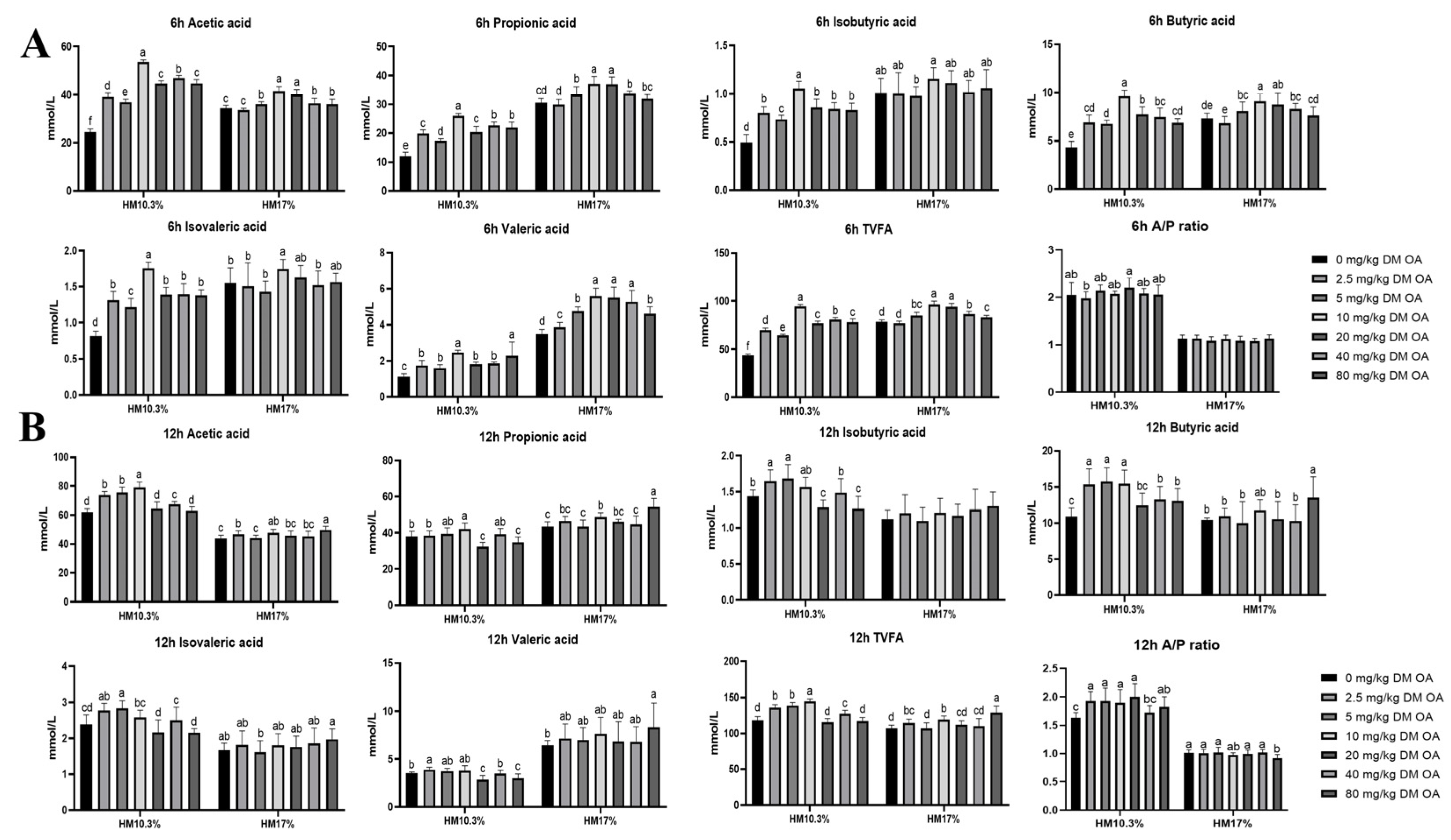 Fermentation 11 00071 g001