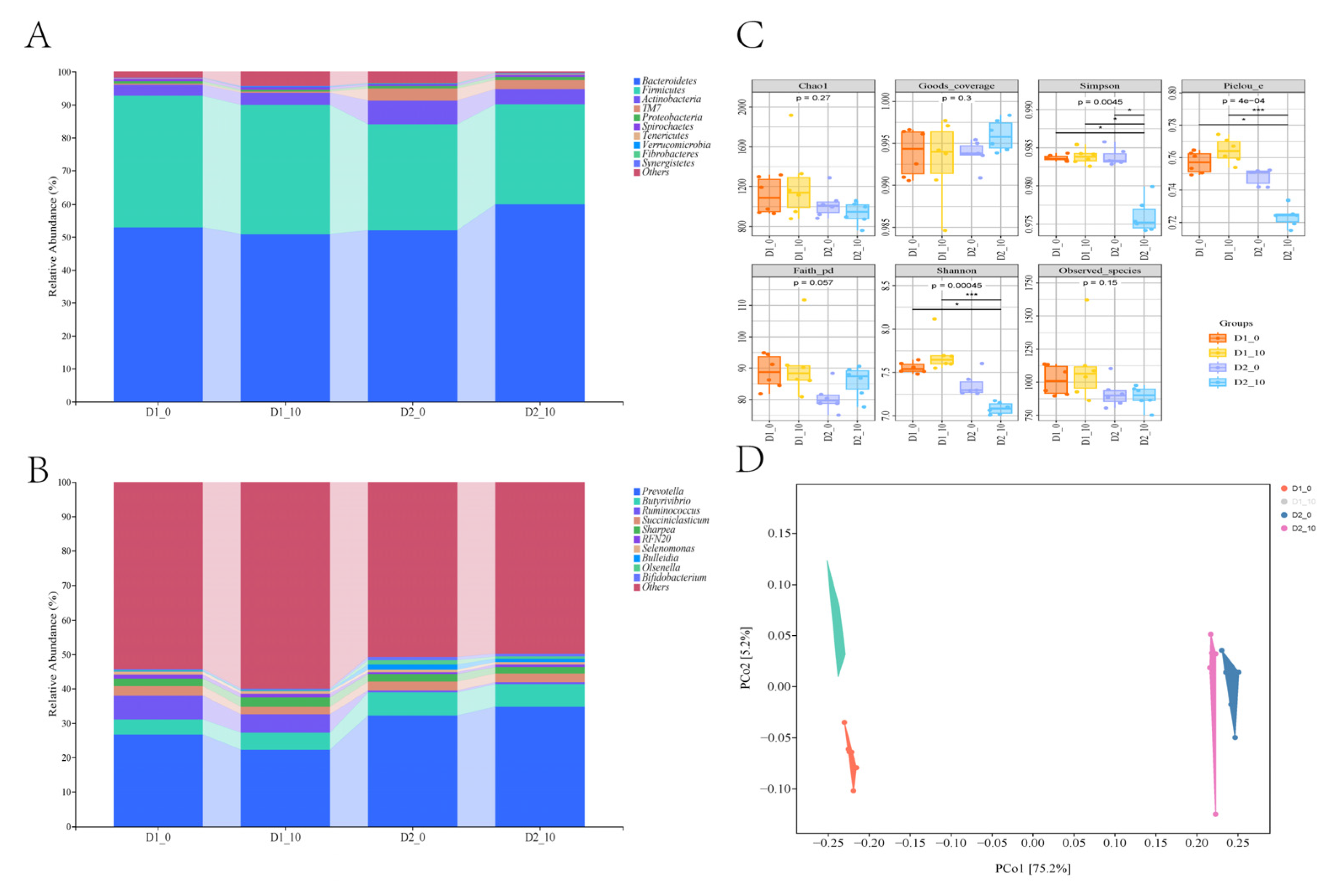 Fermentation 11 00071 g002