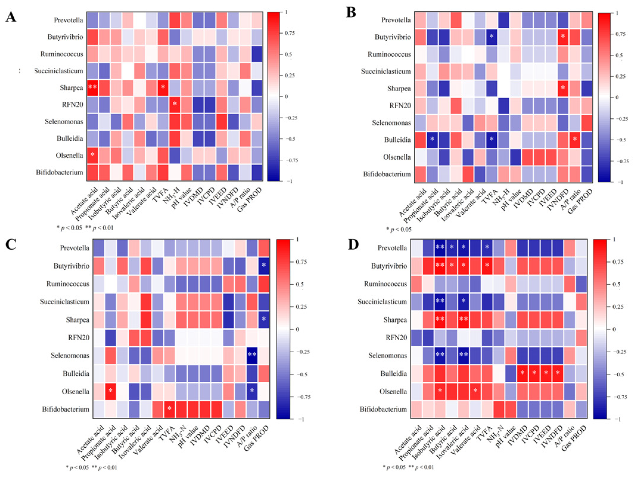 Fermentation 11 00071 g003