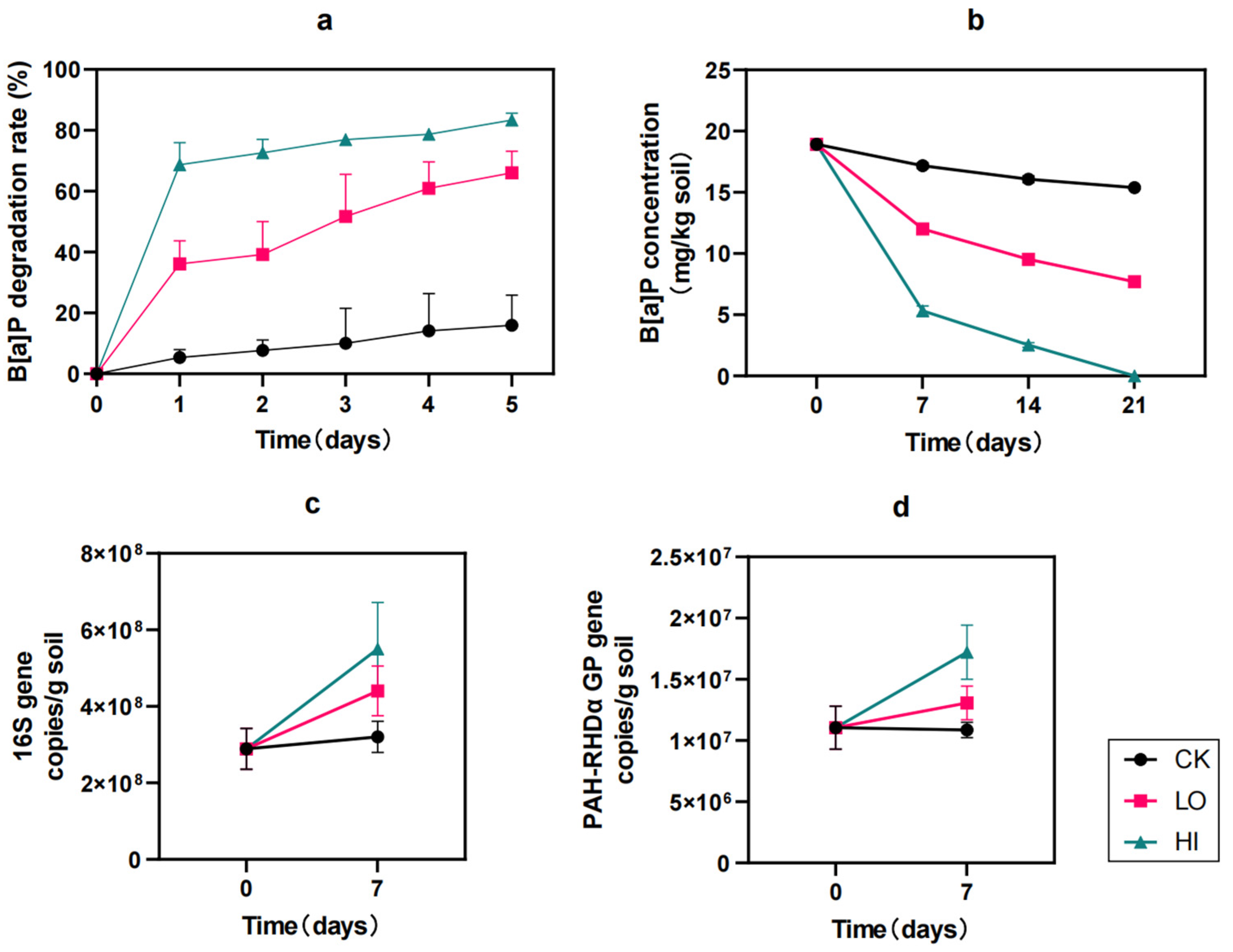 Fermentation 11 00076 g001