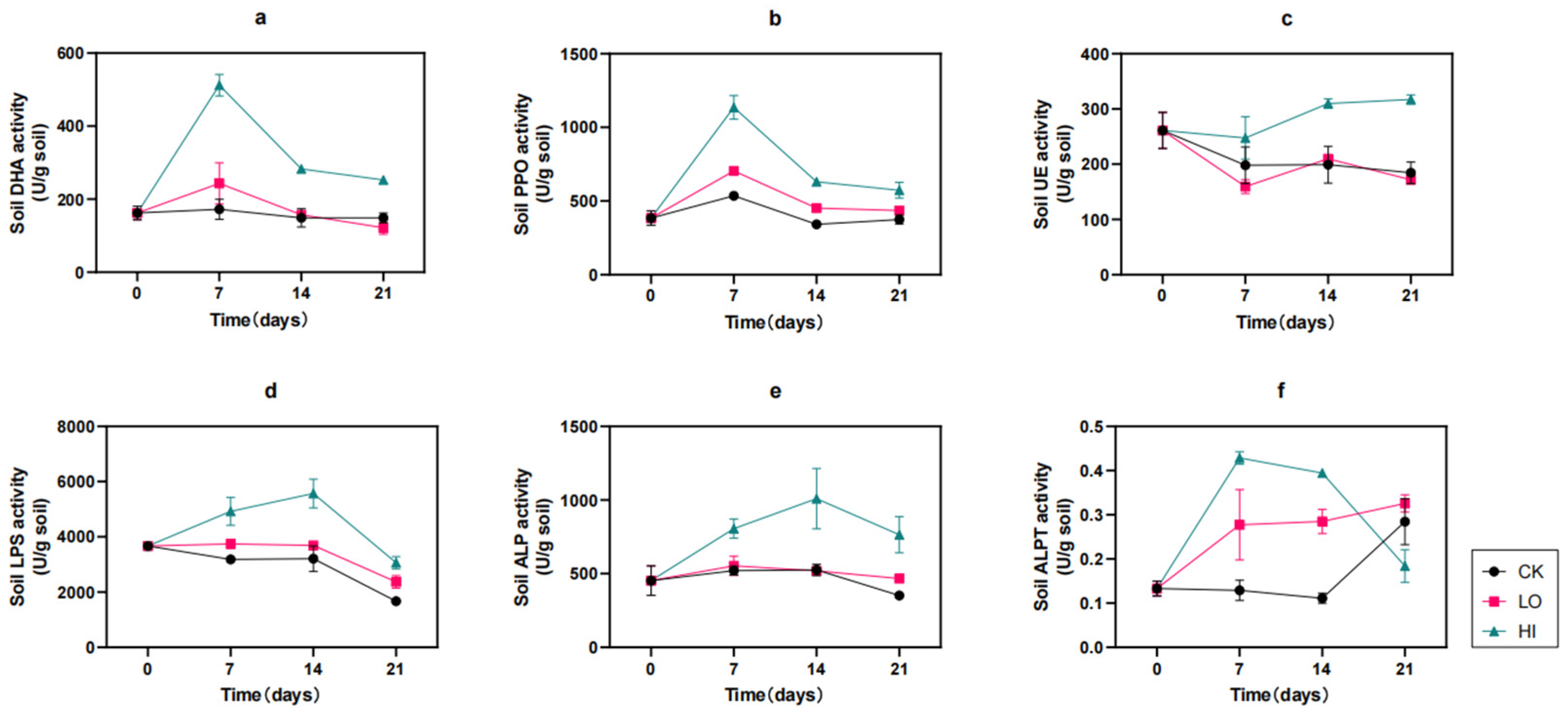 Fermentation 11 00076 g002