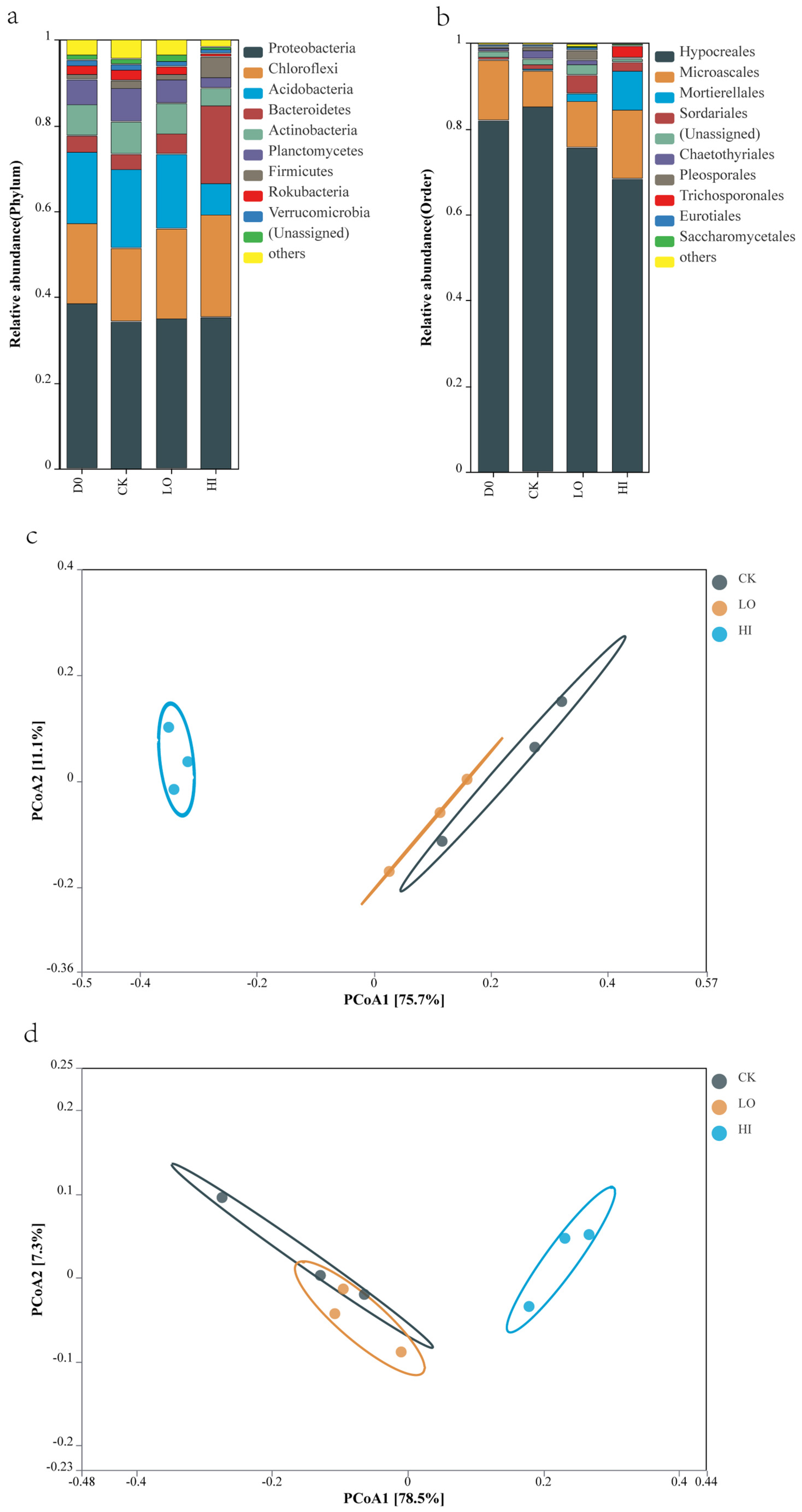 Fermentation 11 00076 g003