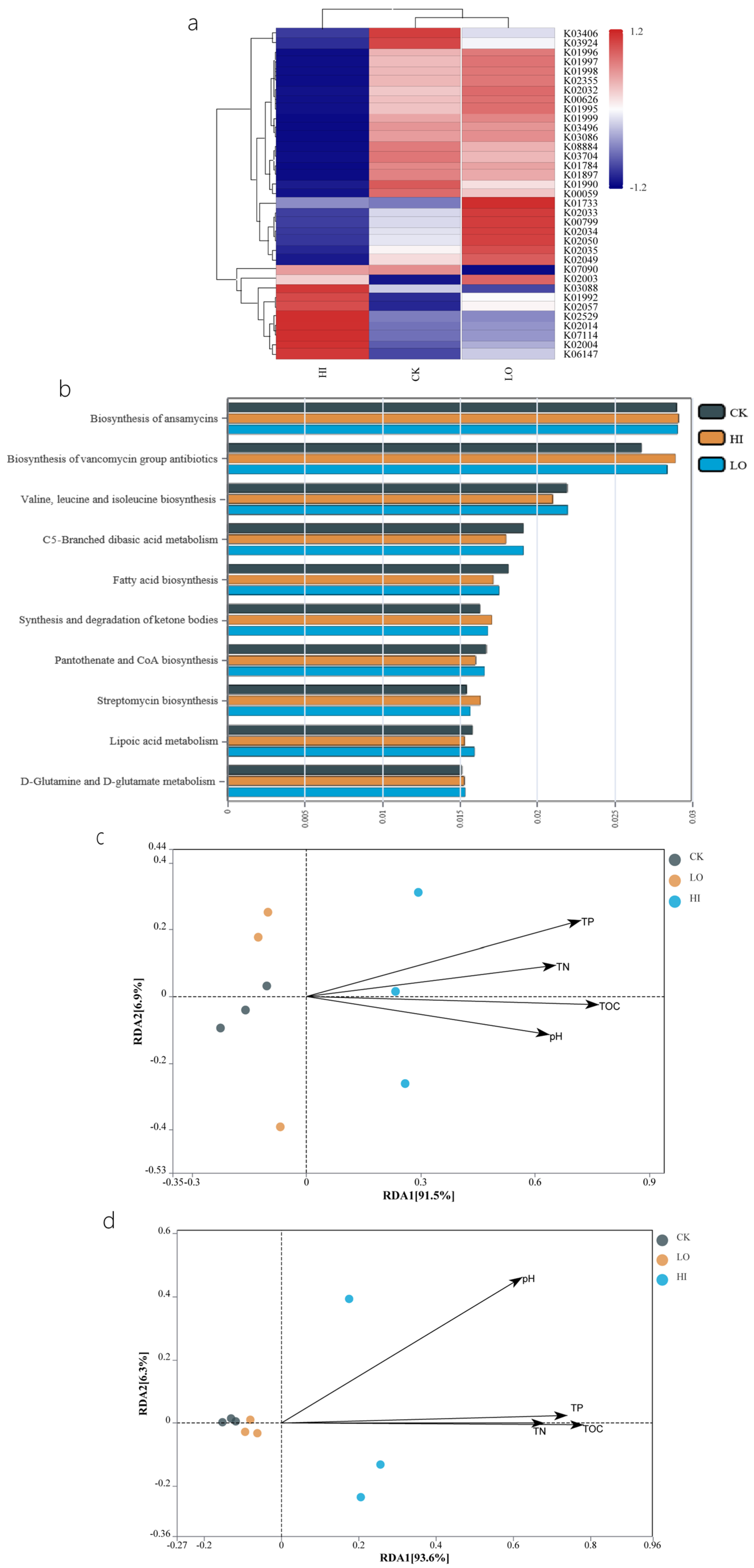 Fermentation 11 00076 g004