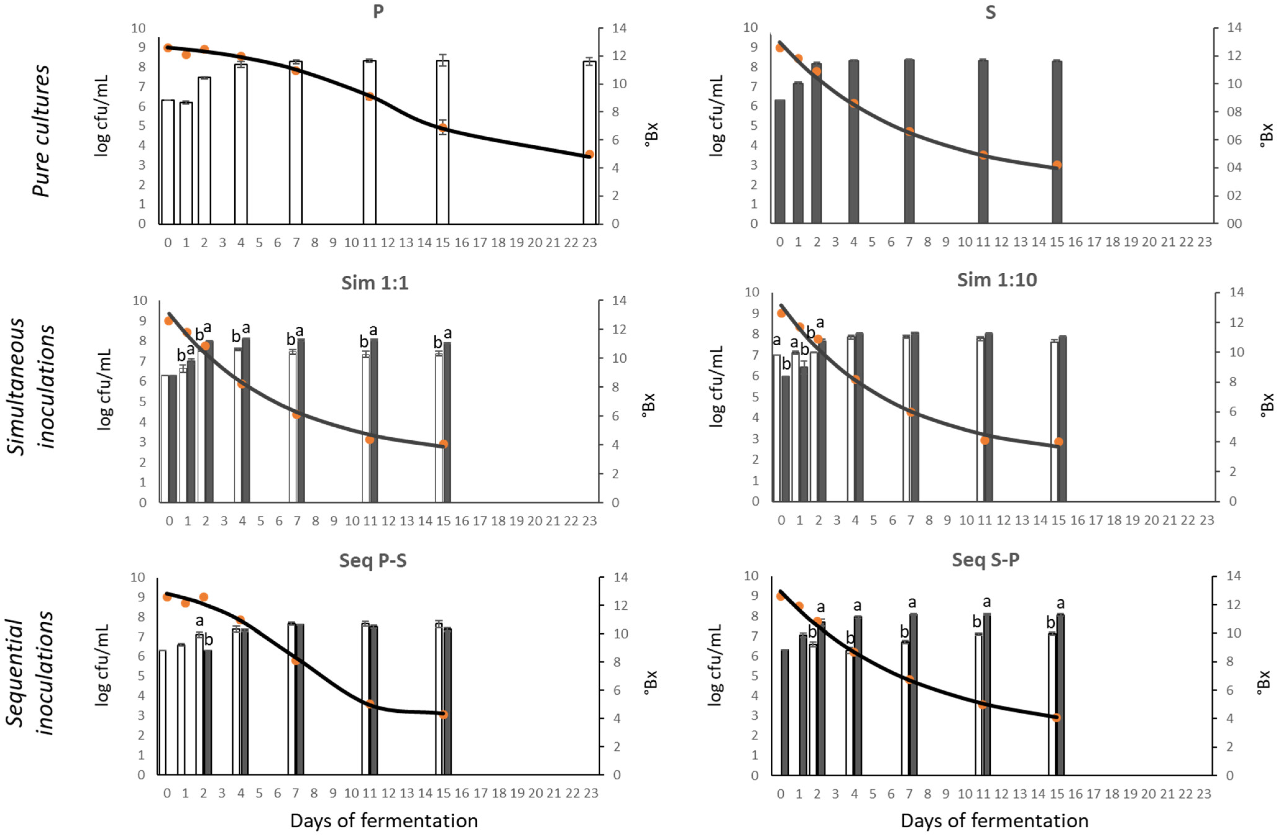 Fermentation 11 00079 g001