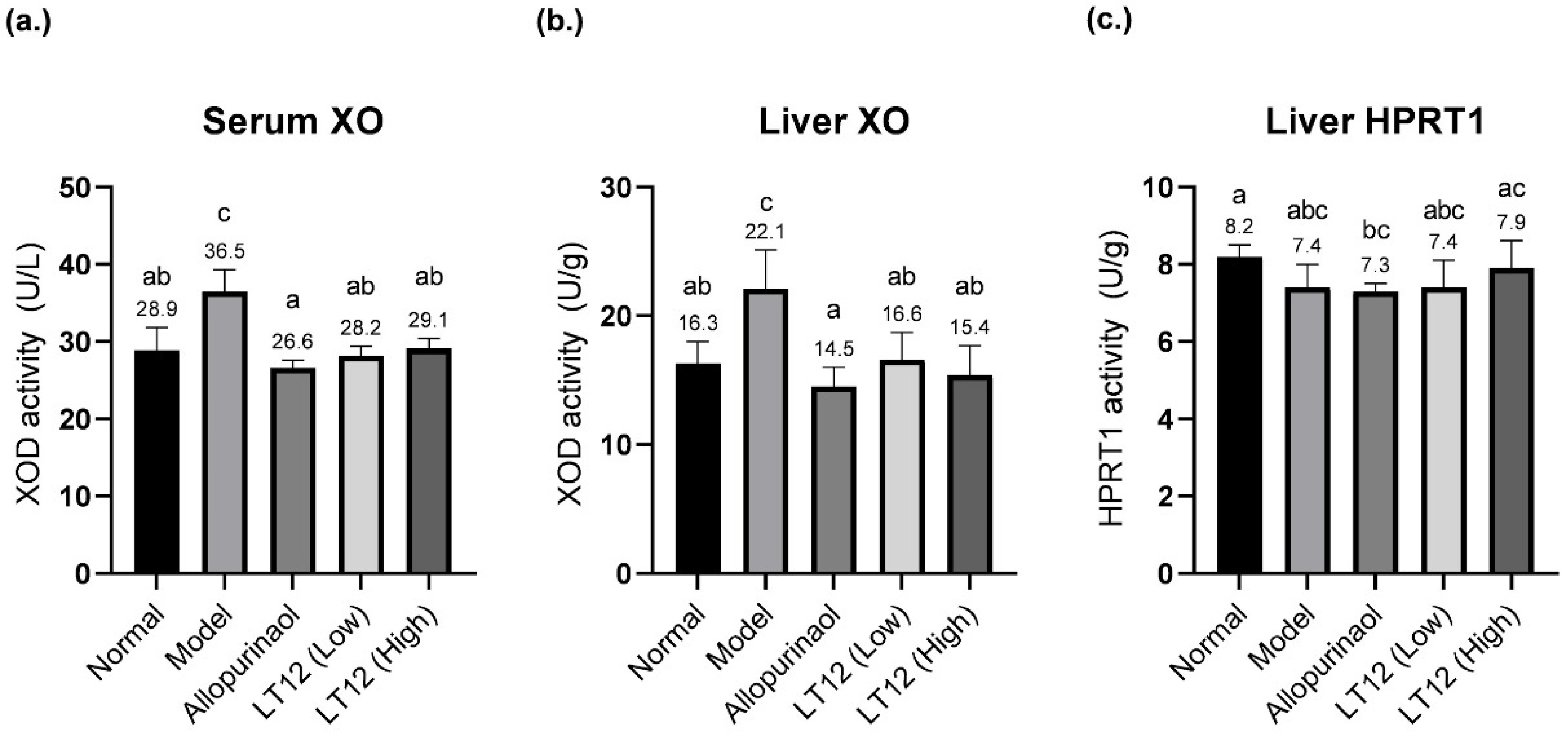 Fermentation 11 00096 g004