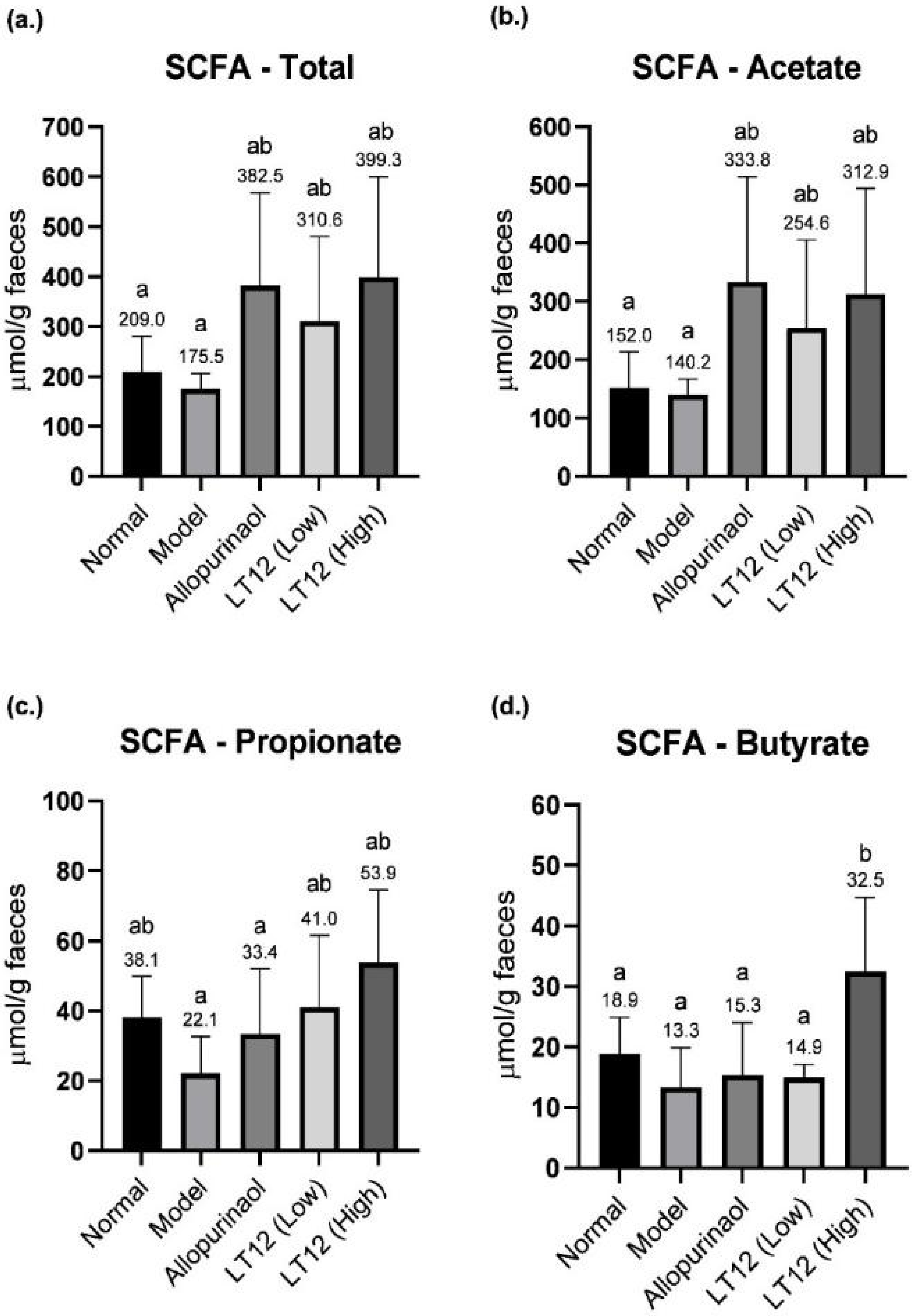 Fermentation 11 00096 g006