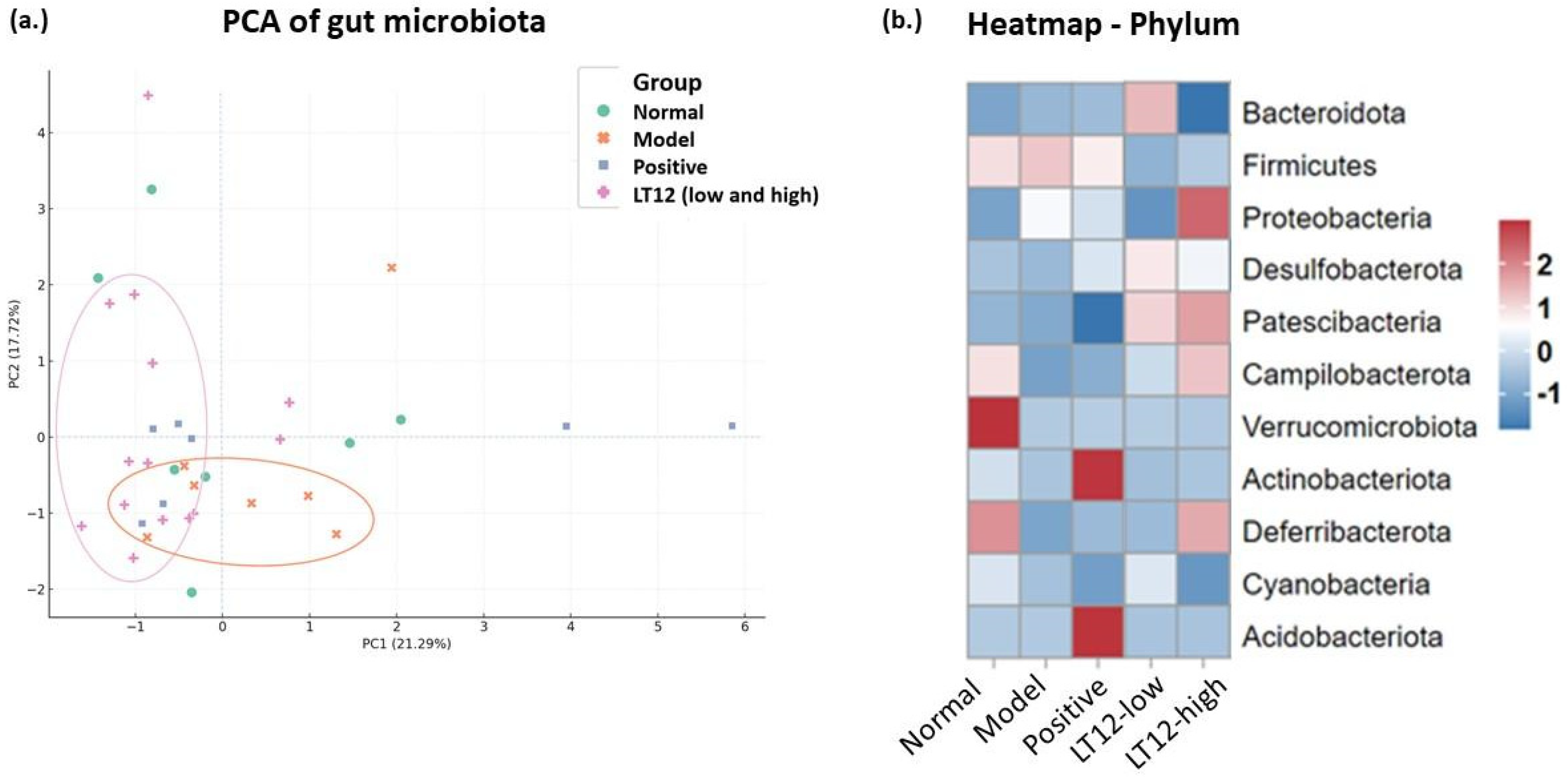 Fermentation 11 00096 g007