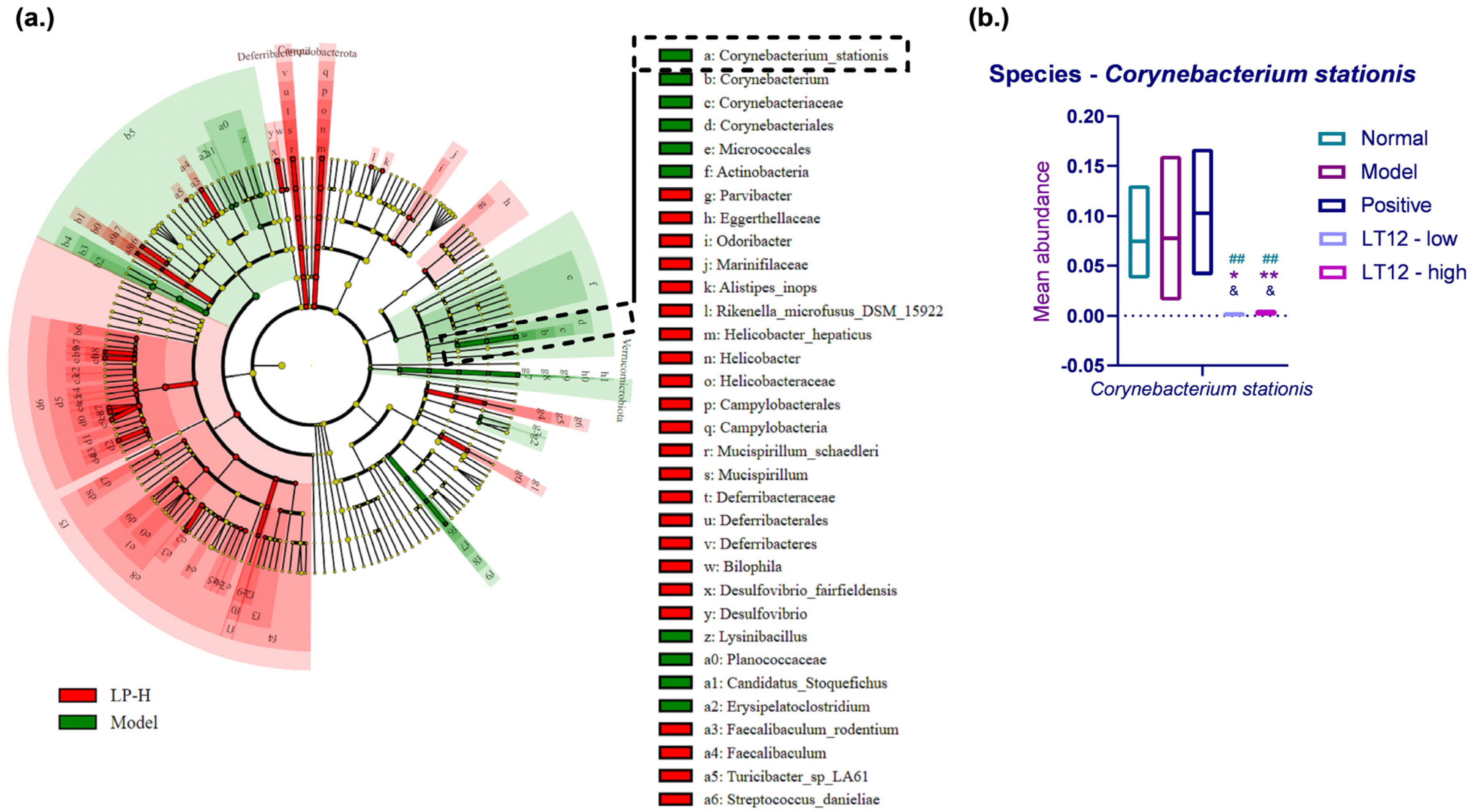 Fermentation 11 00096 g008