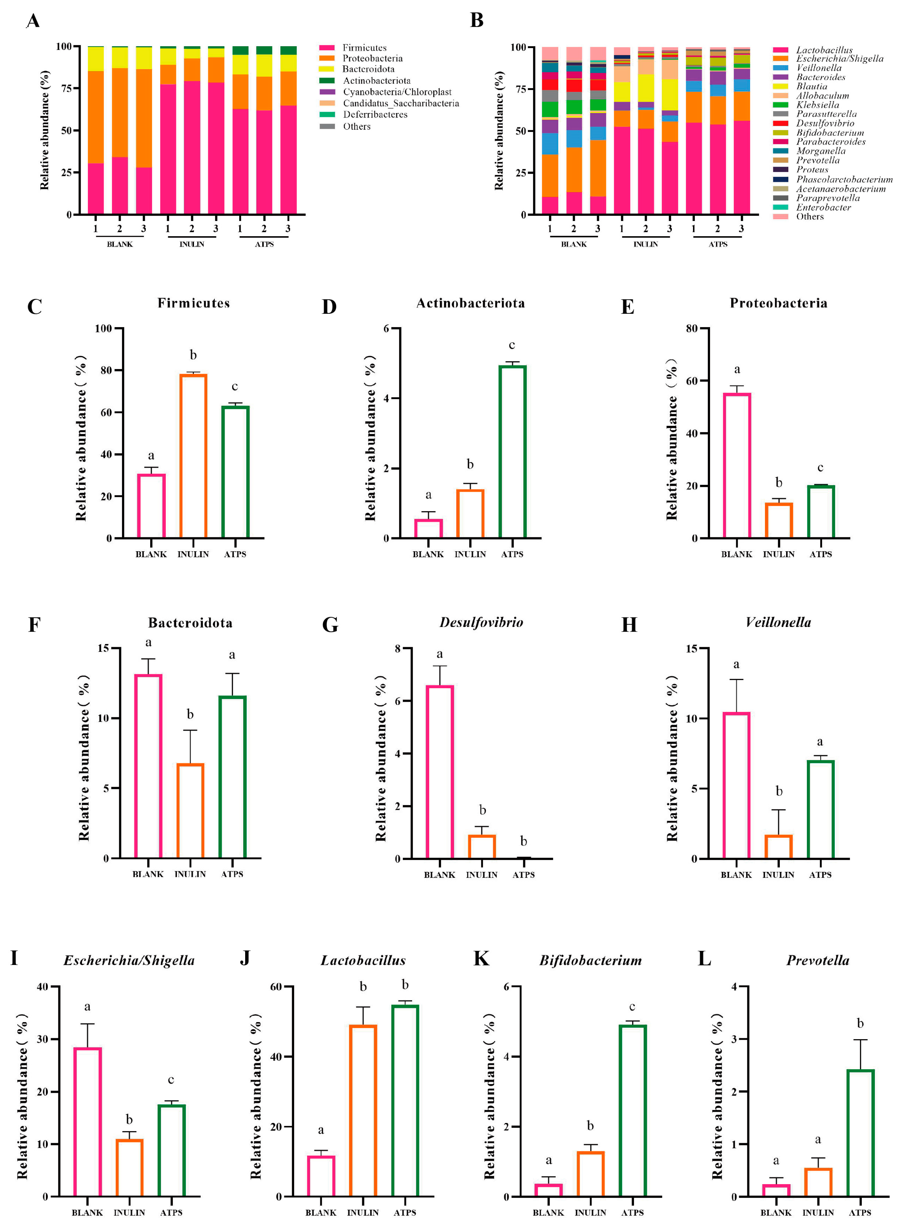 Fermentation 11 00097 g002