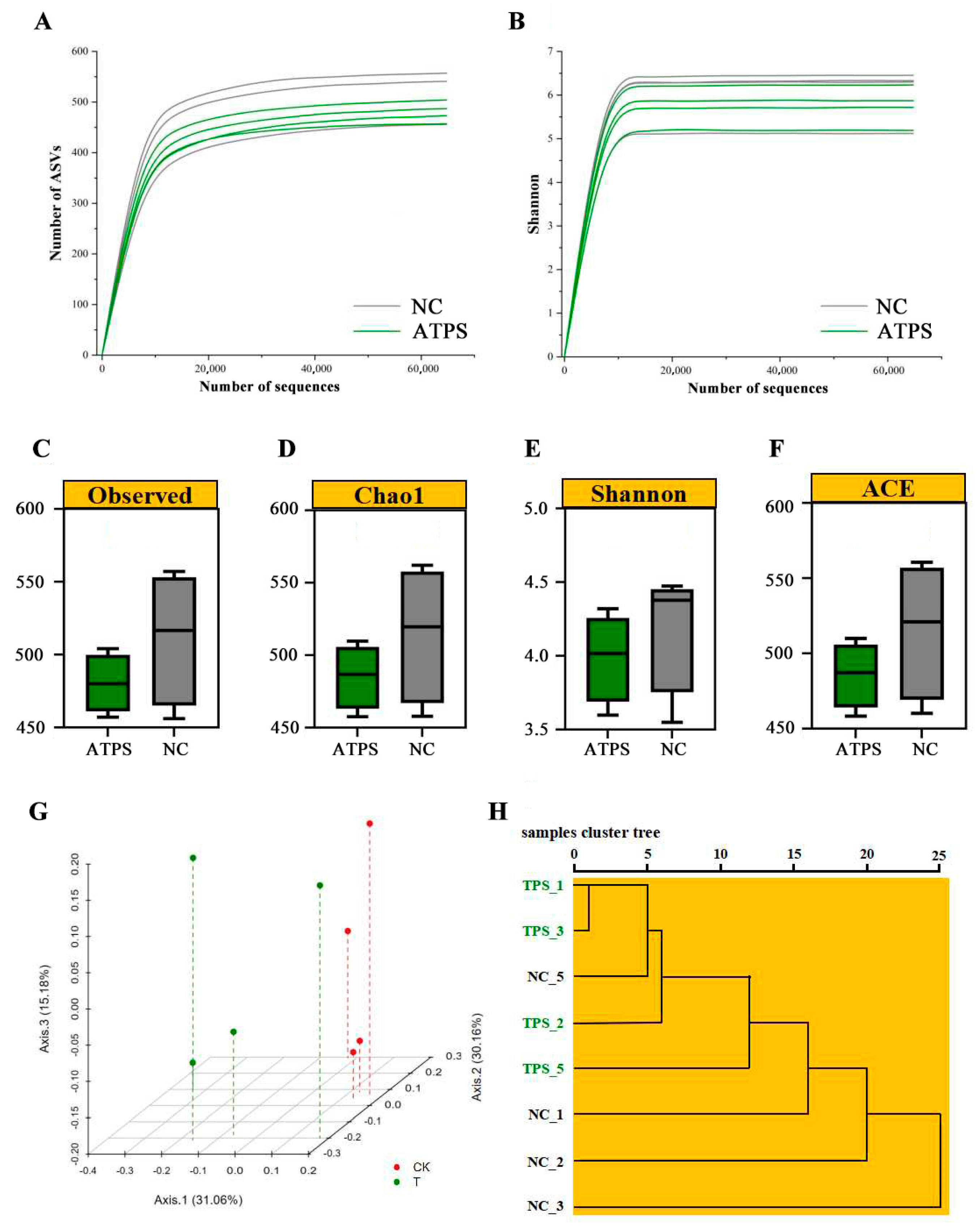 Fermentation 11 00097 g004