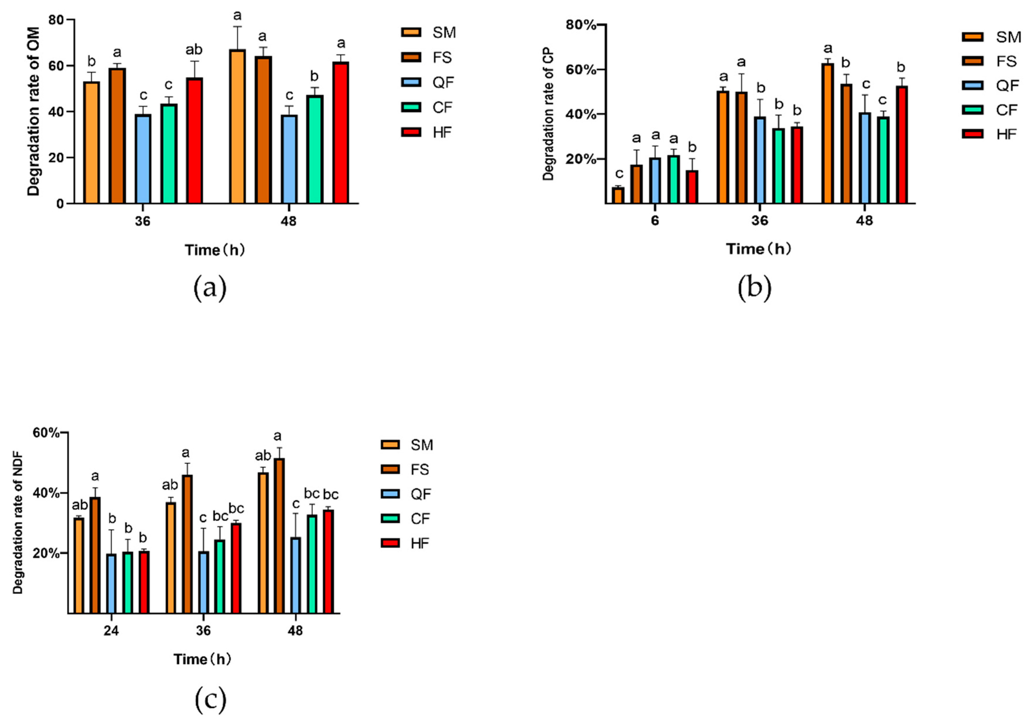 Fermentation 11 00099 g002