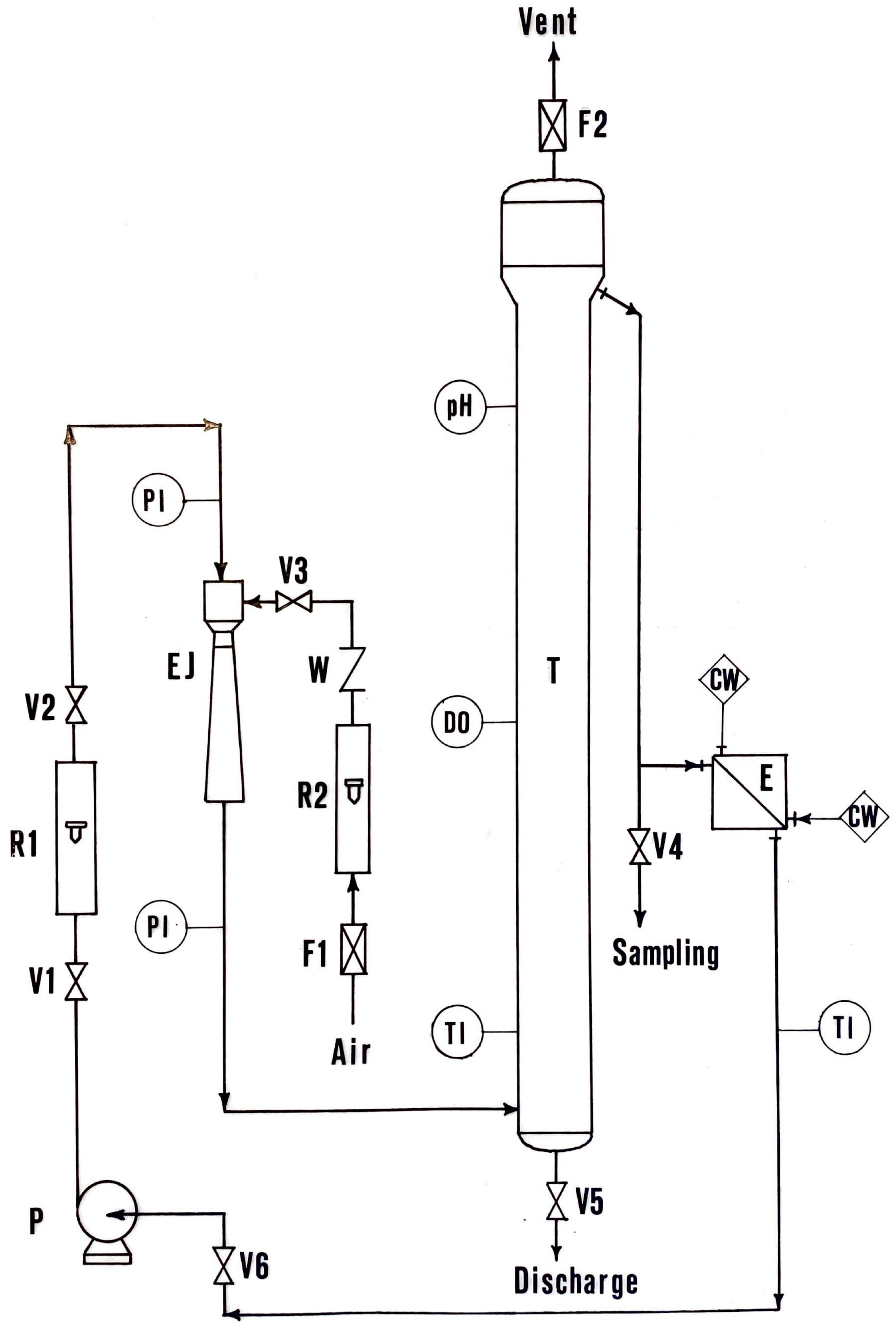 Fermentation 11 00101 g001