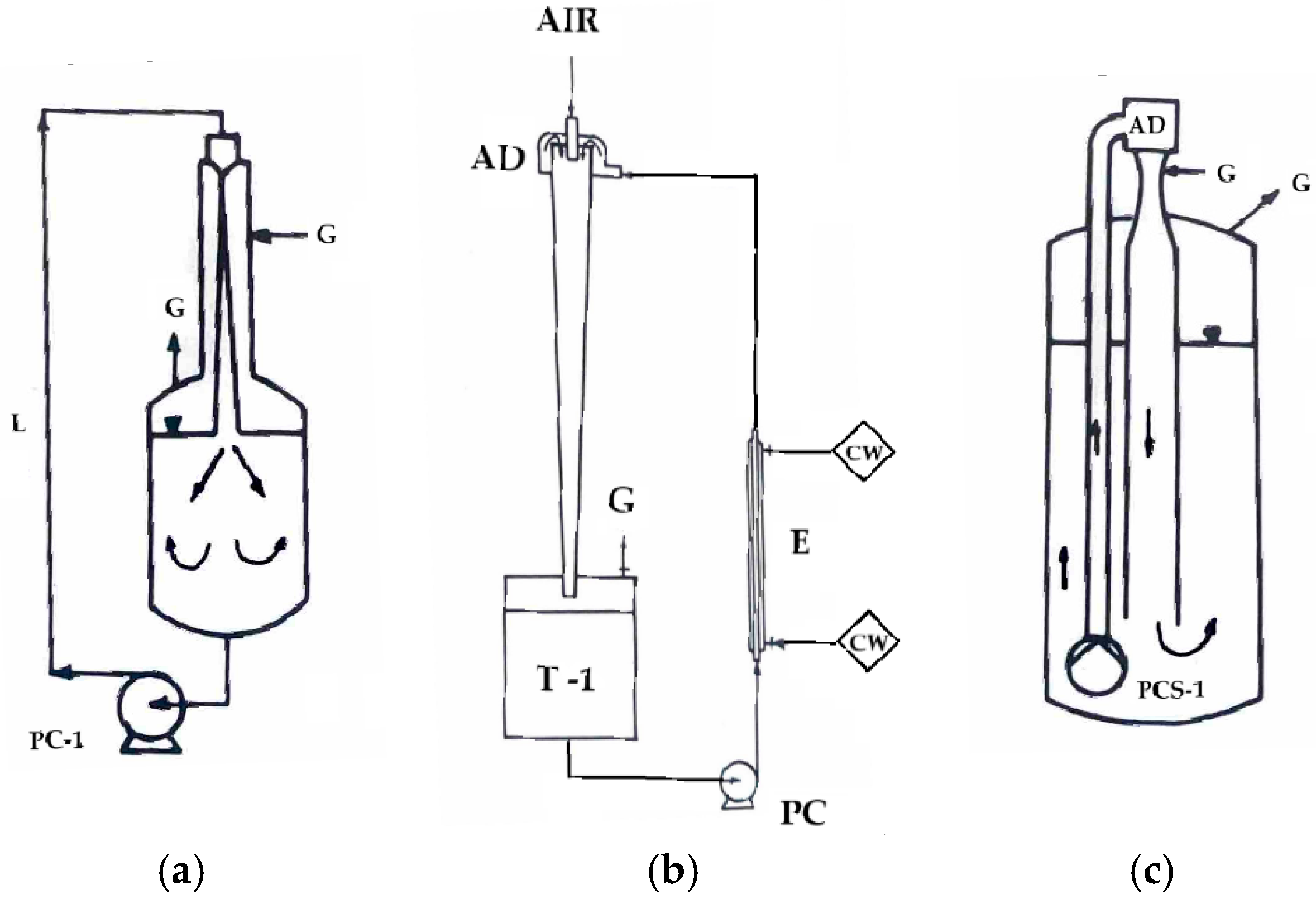 Fermentation 11 00101 g002