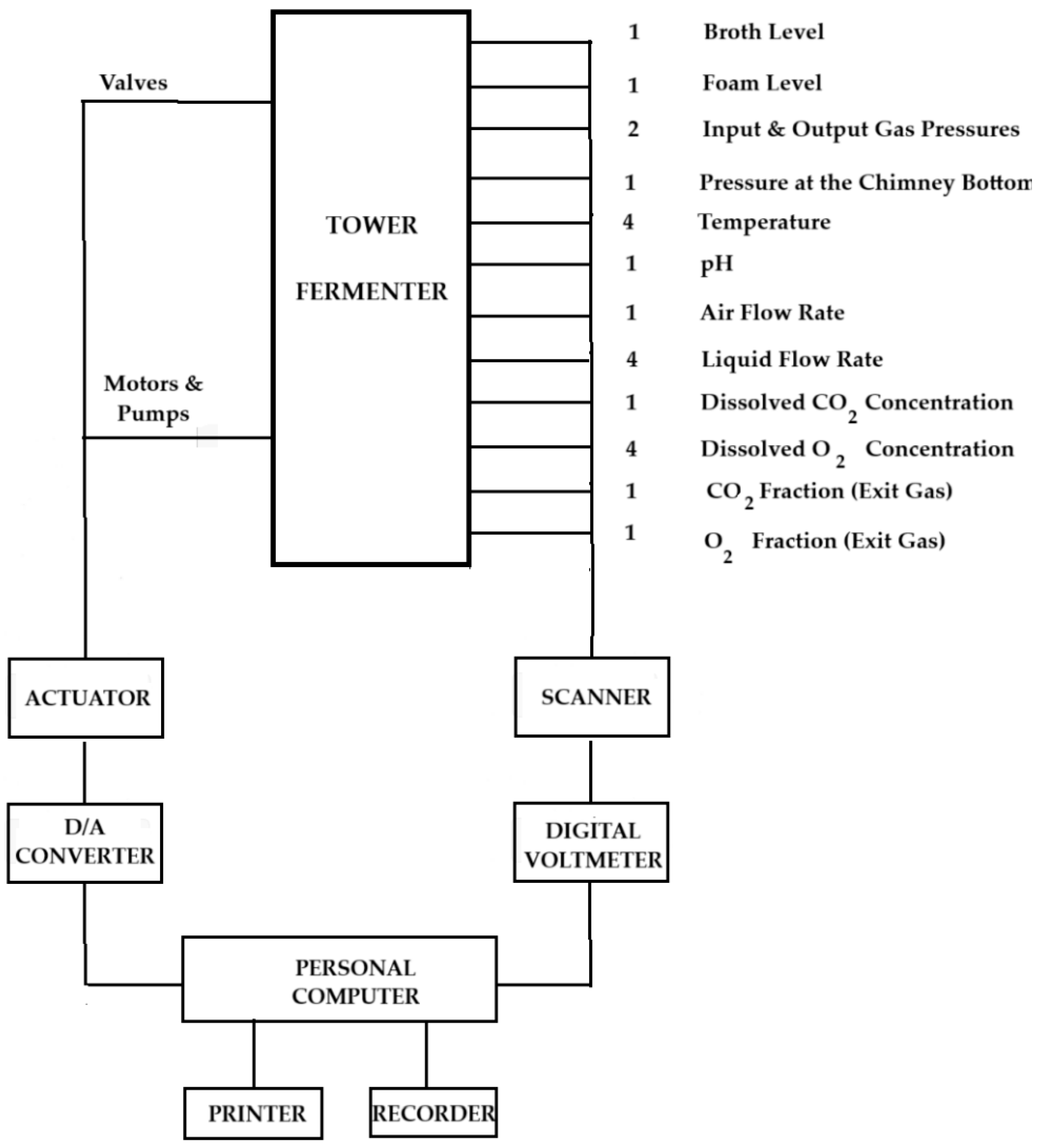 Fermentation 11 00101 g006