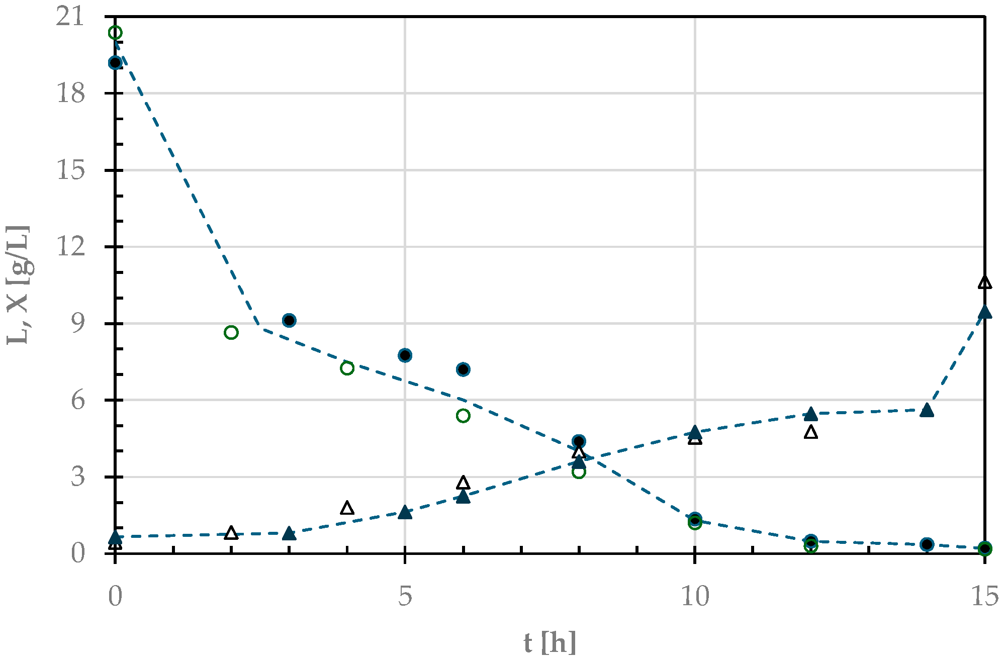Fermentation 11 00101 g008