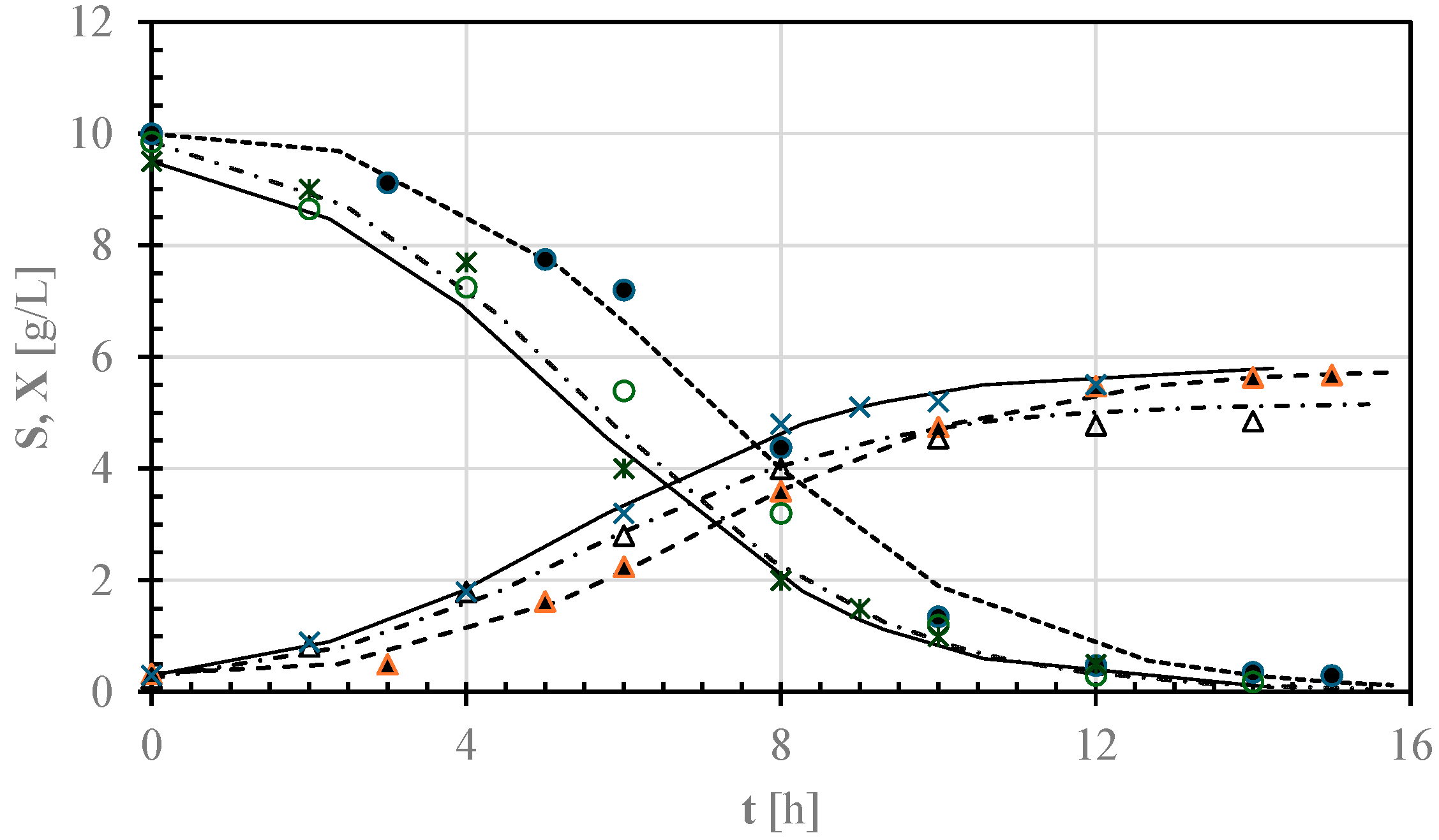 Fermentation 11 00101 g009