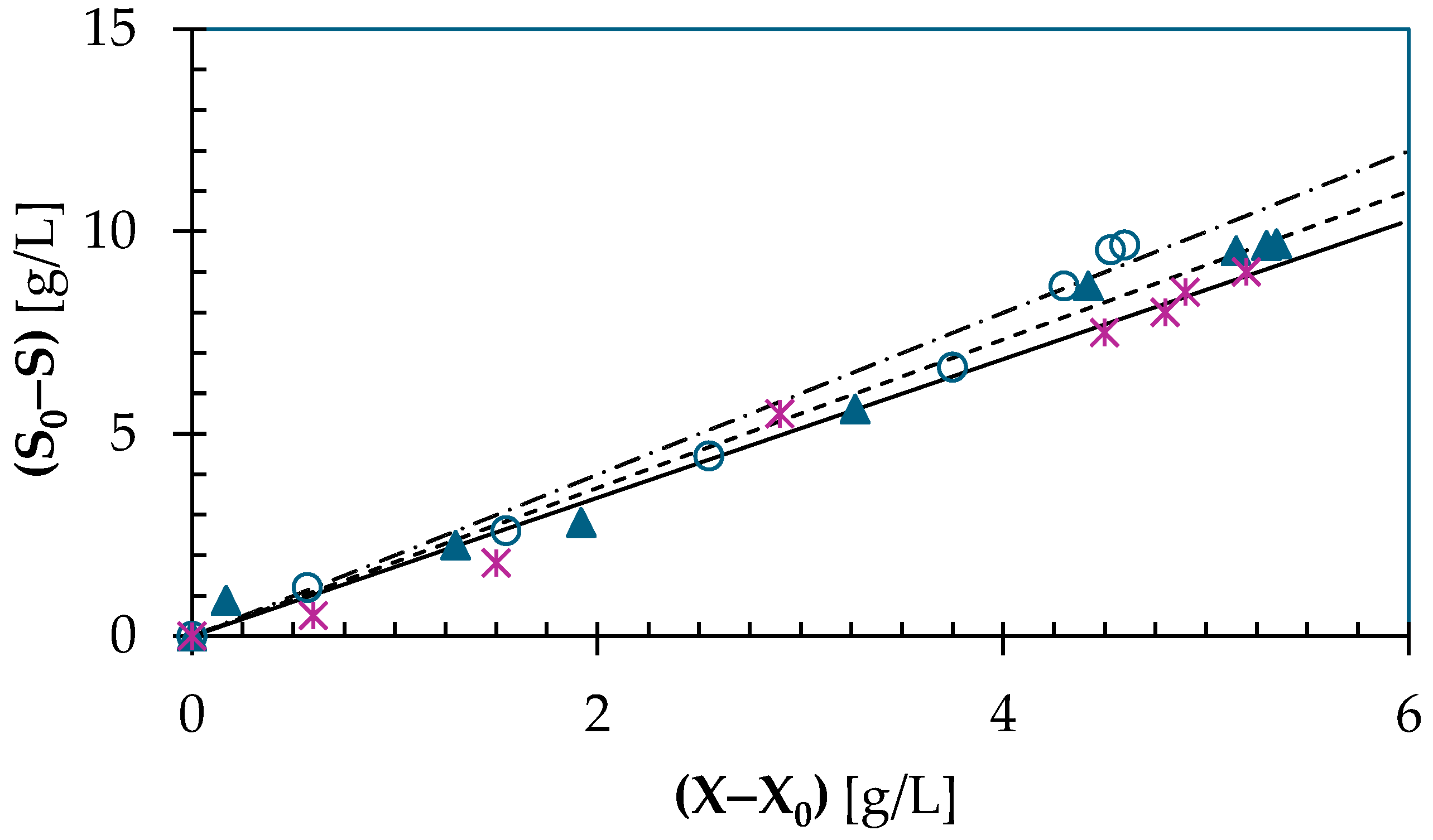 Fermentation 11 00101 g010