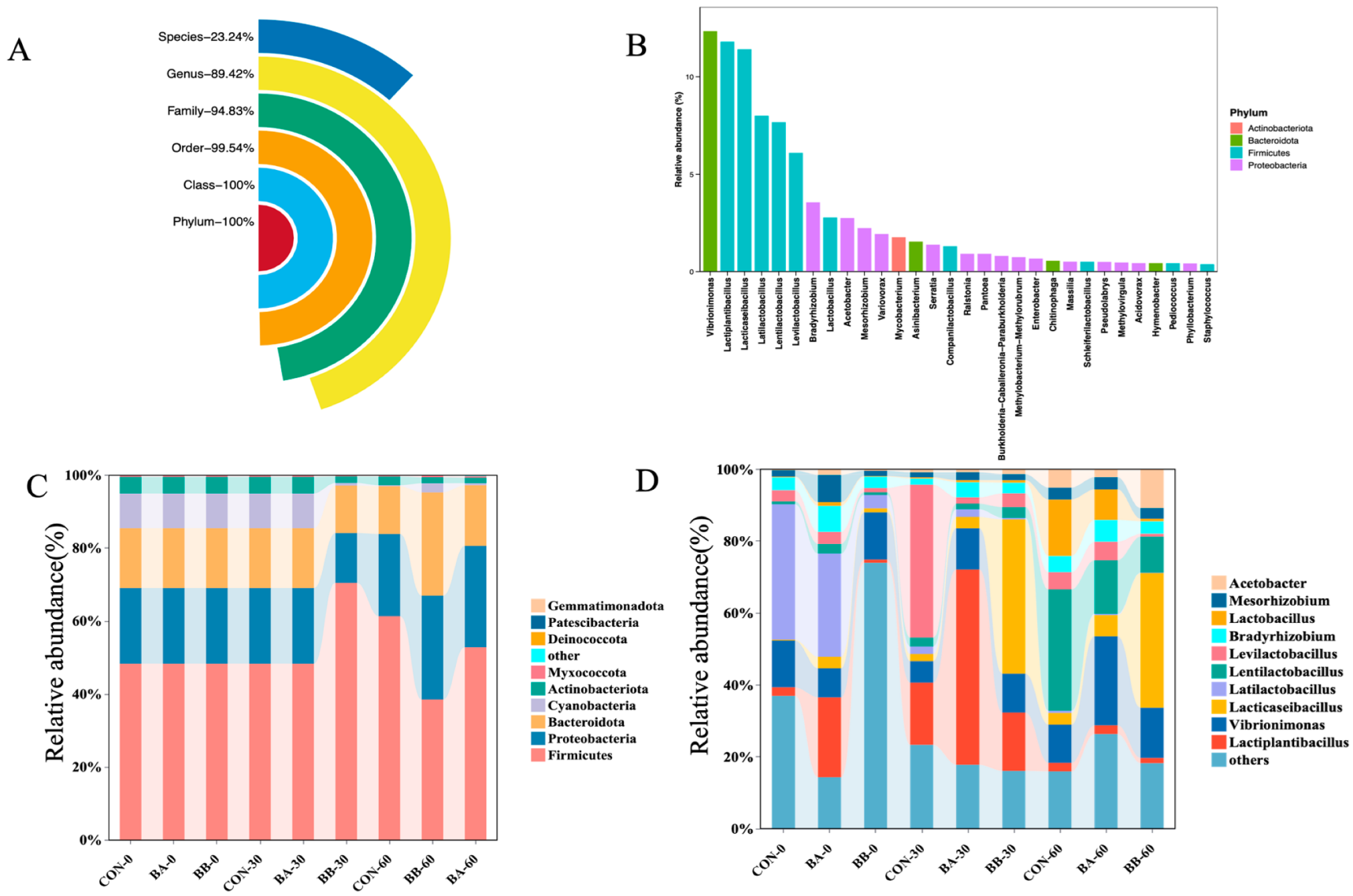 Fermentation 11 00113 g001