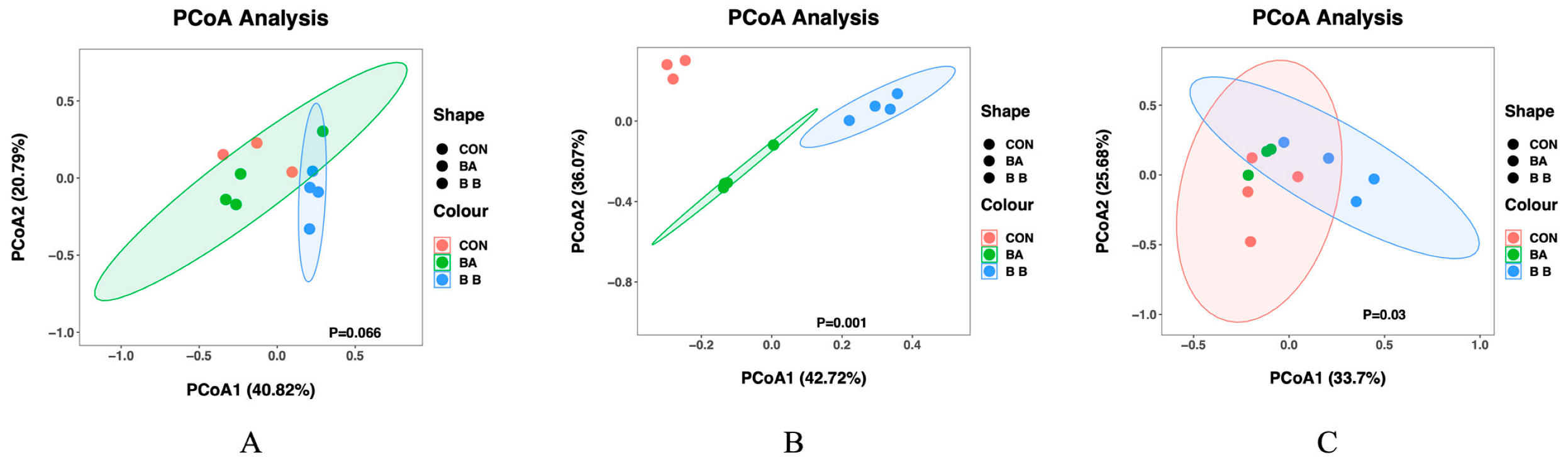 Fermentation 11 00113 g002