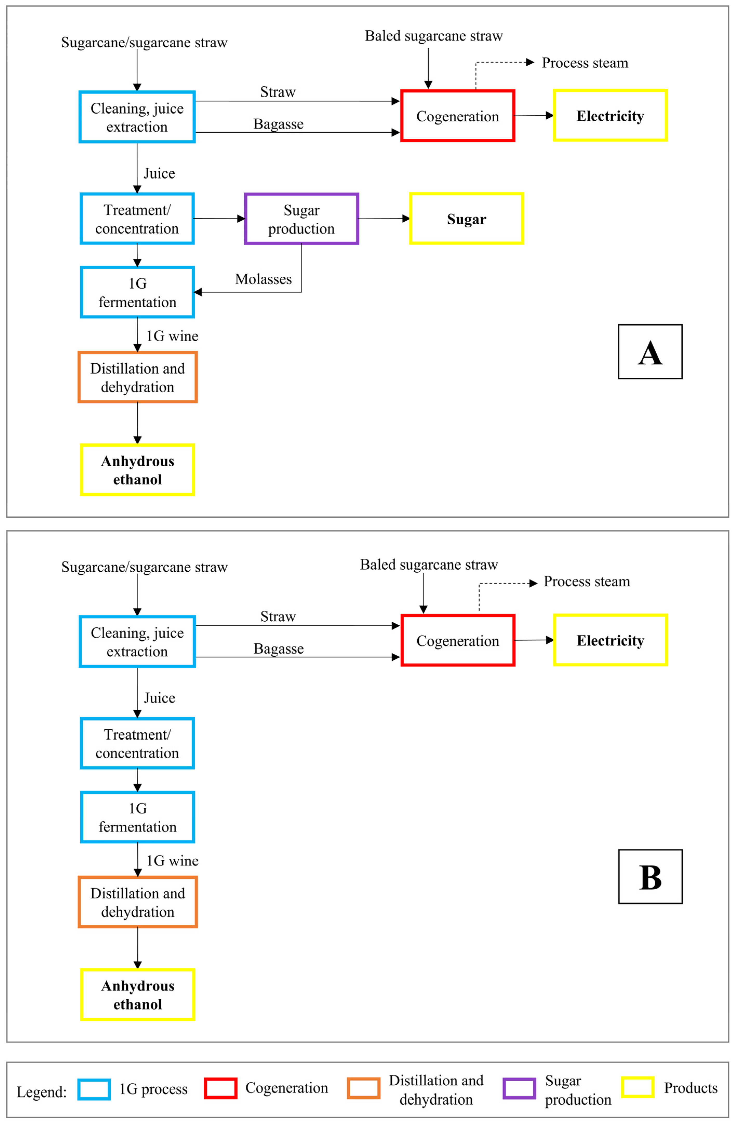 Fermentation 11 00116 g001