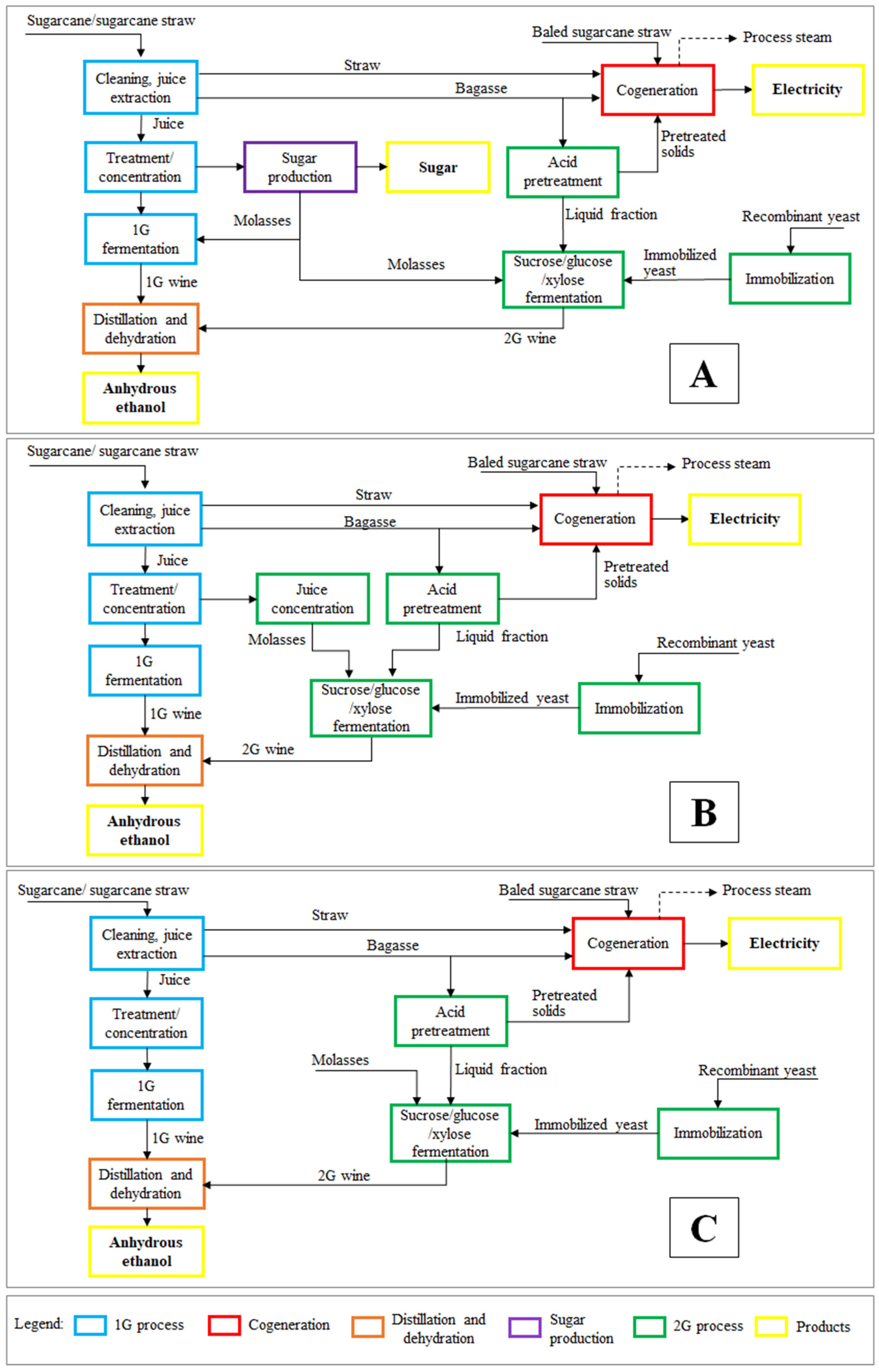 Fermentation 11 00116 g002