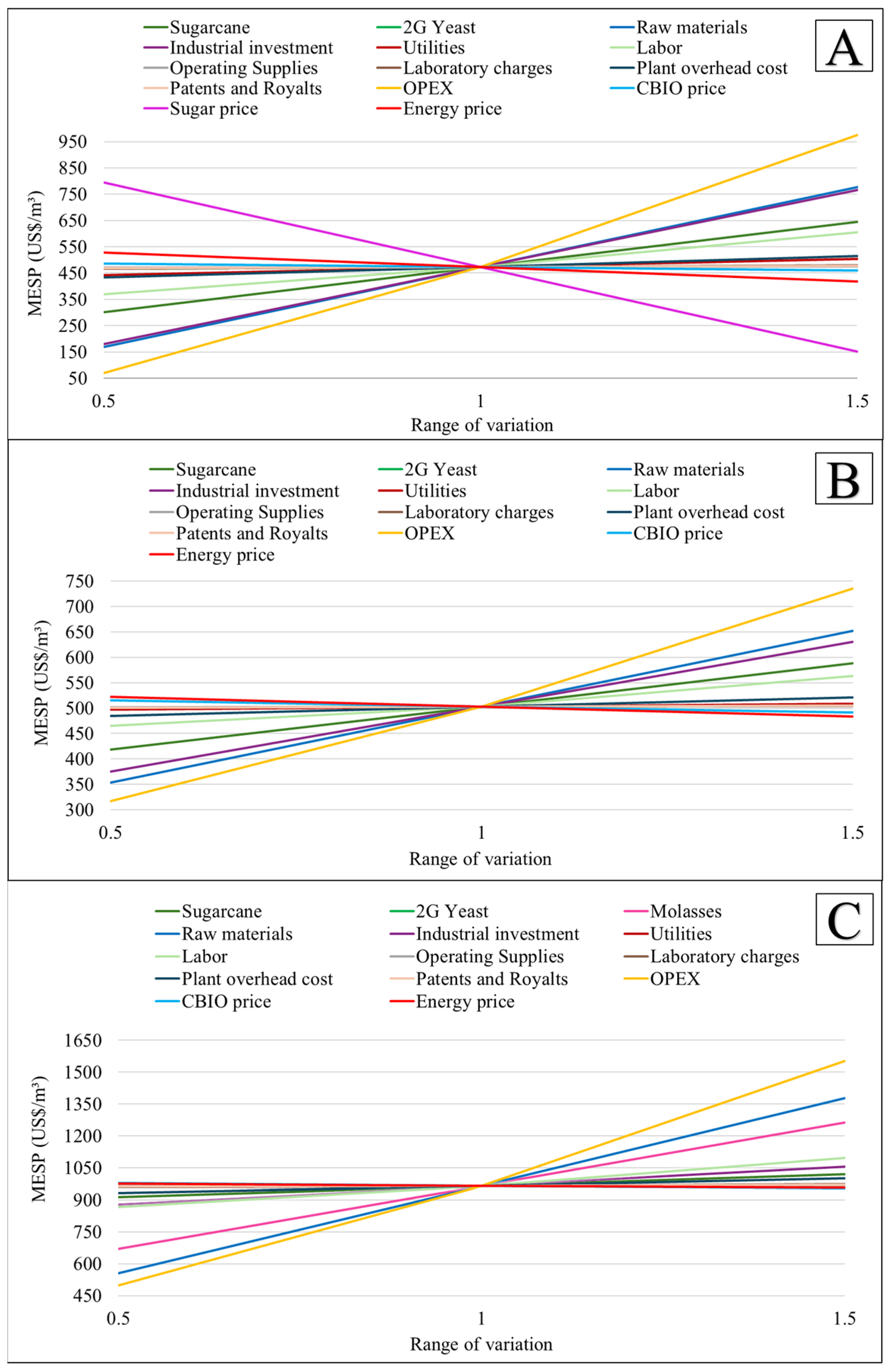 Fermentation 11 00116 g003