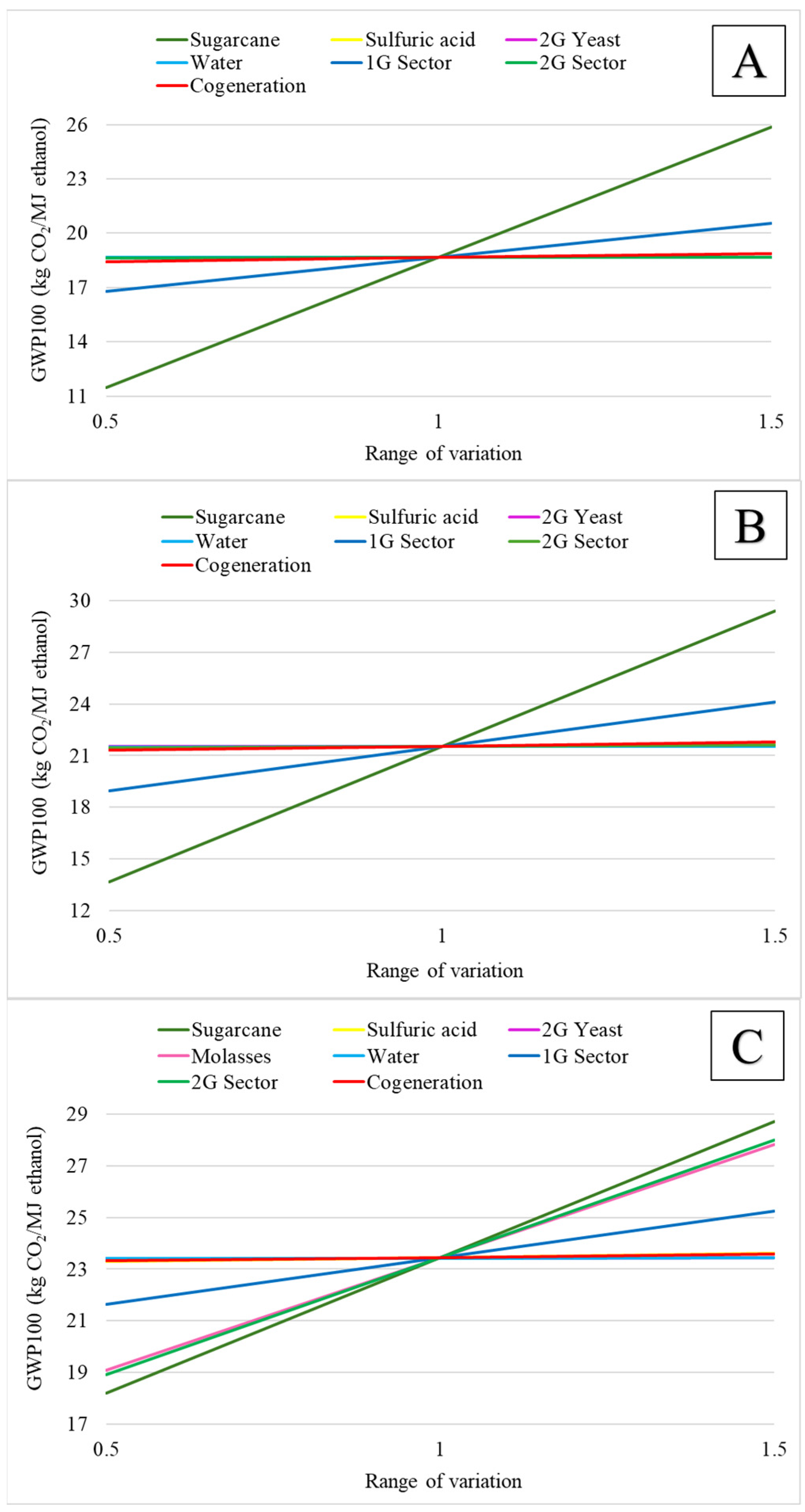 Fermentation 11 00116 g006