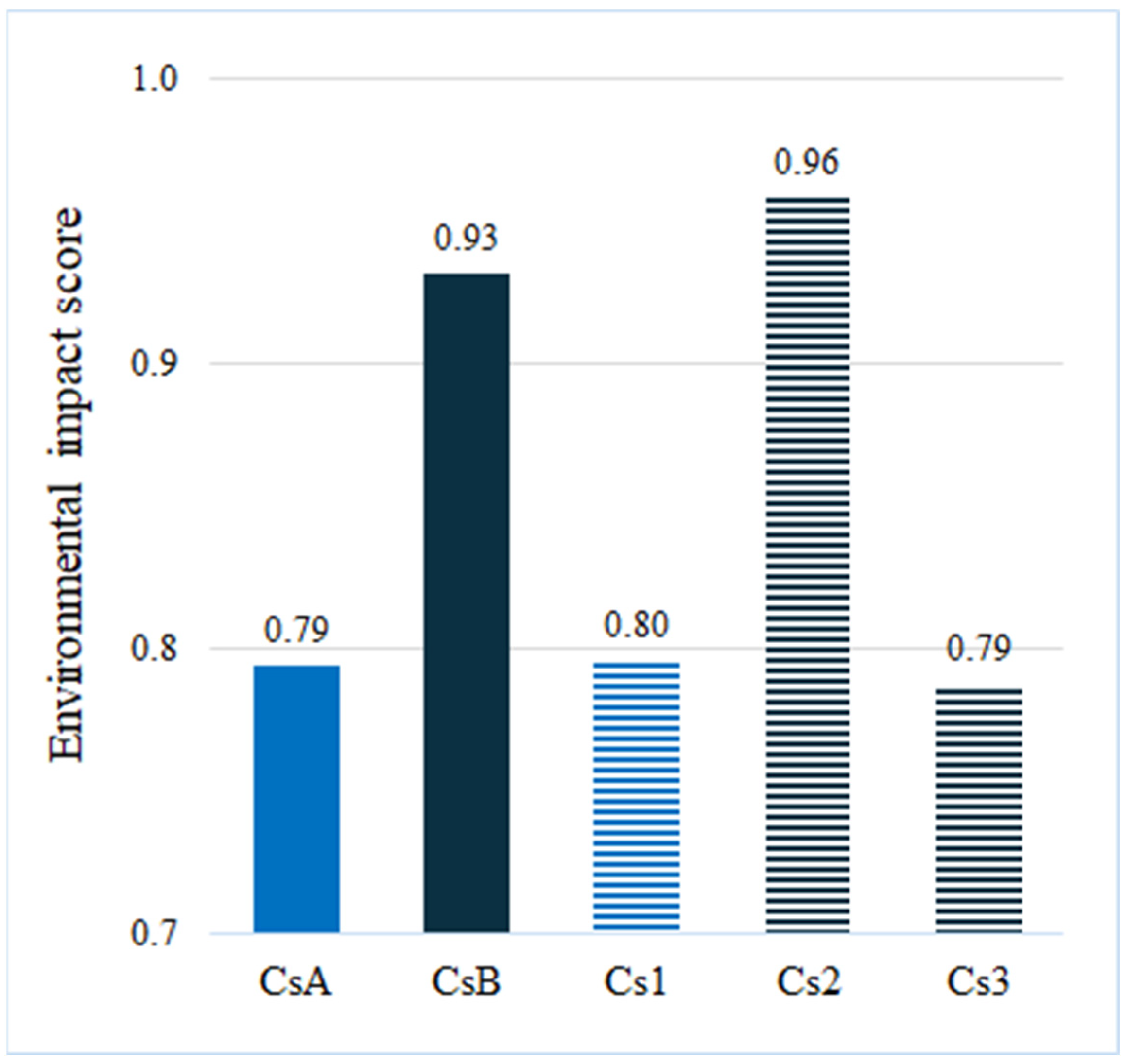Fermentation 11 00116 g007