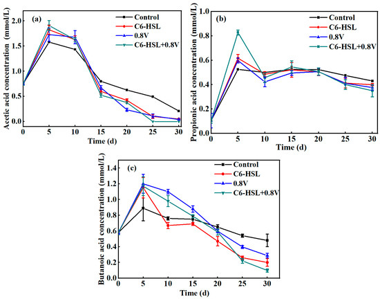 Fermentation 11 00117 g0a1