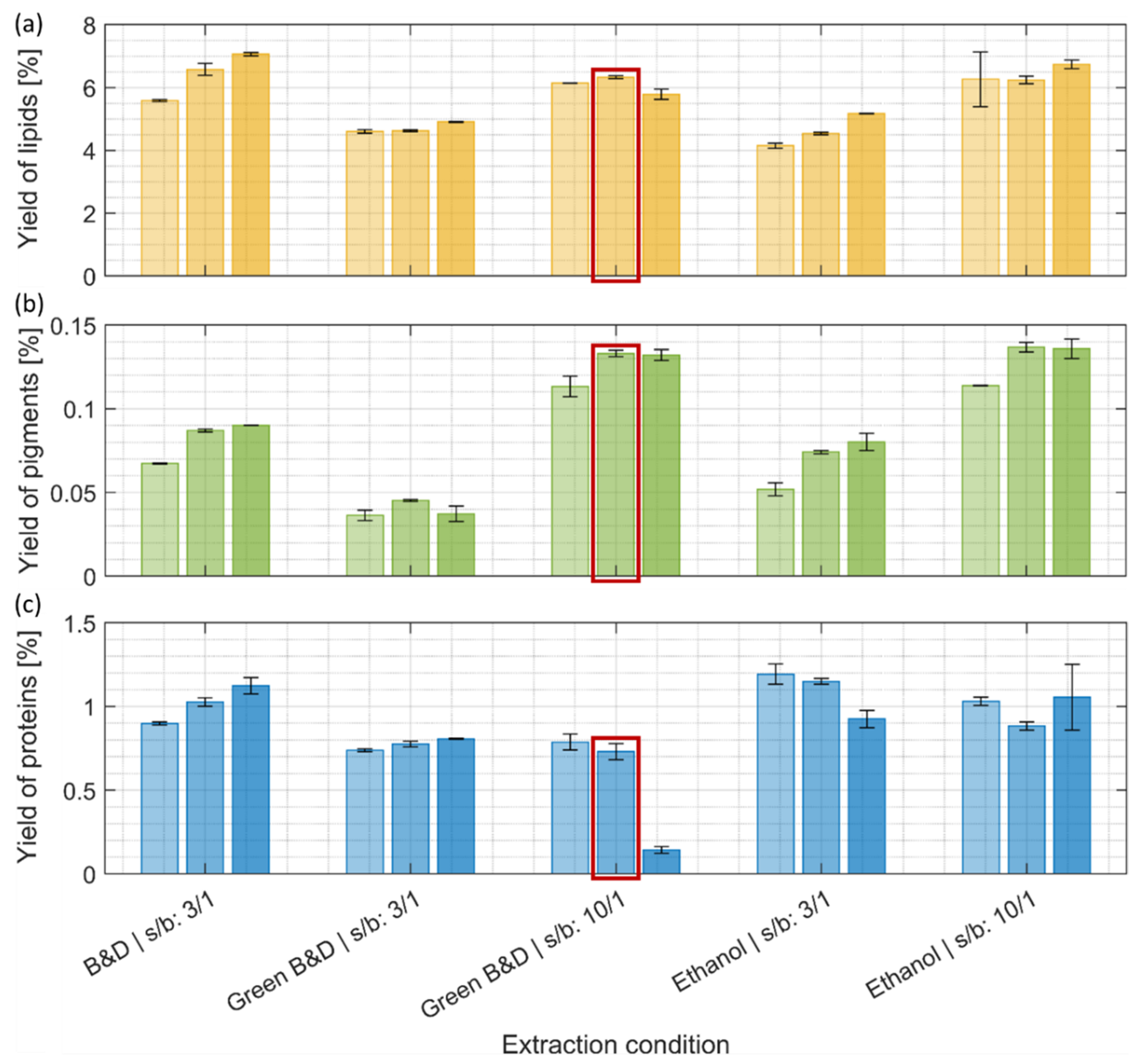 Fermentation 11 00120 g002