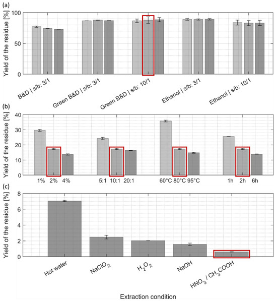Fermentation 11 00120 g004
