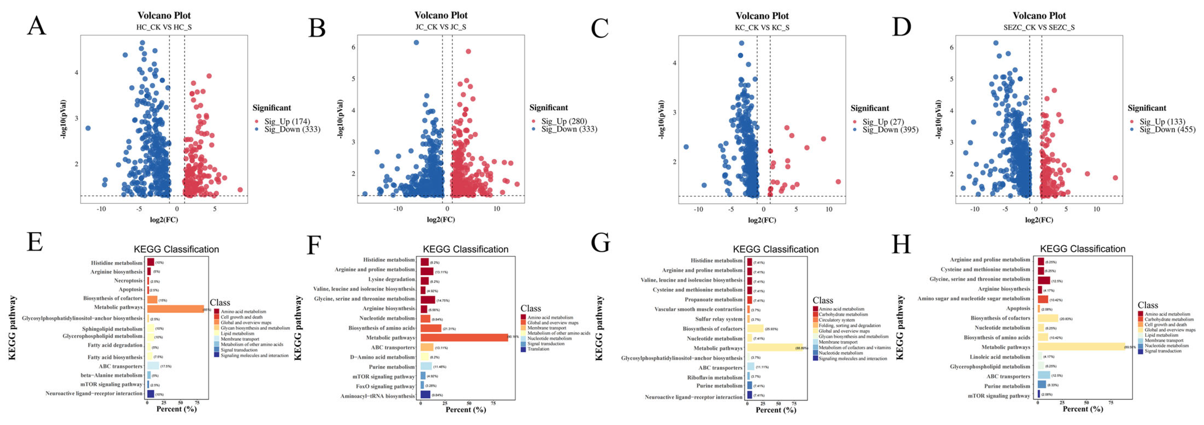 Fermentation 11 00123 g004