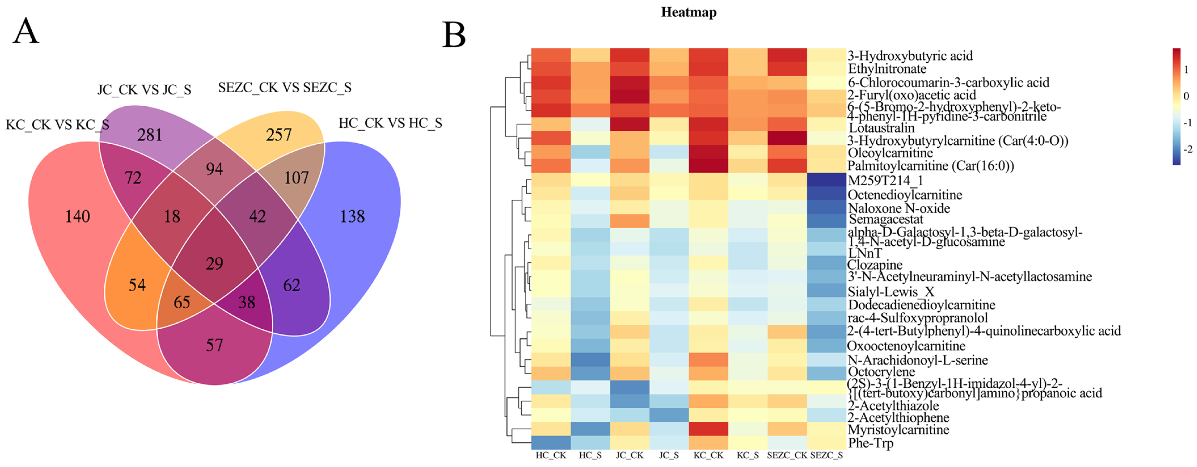 Fermentation 11 00123 g005